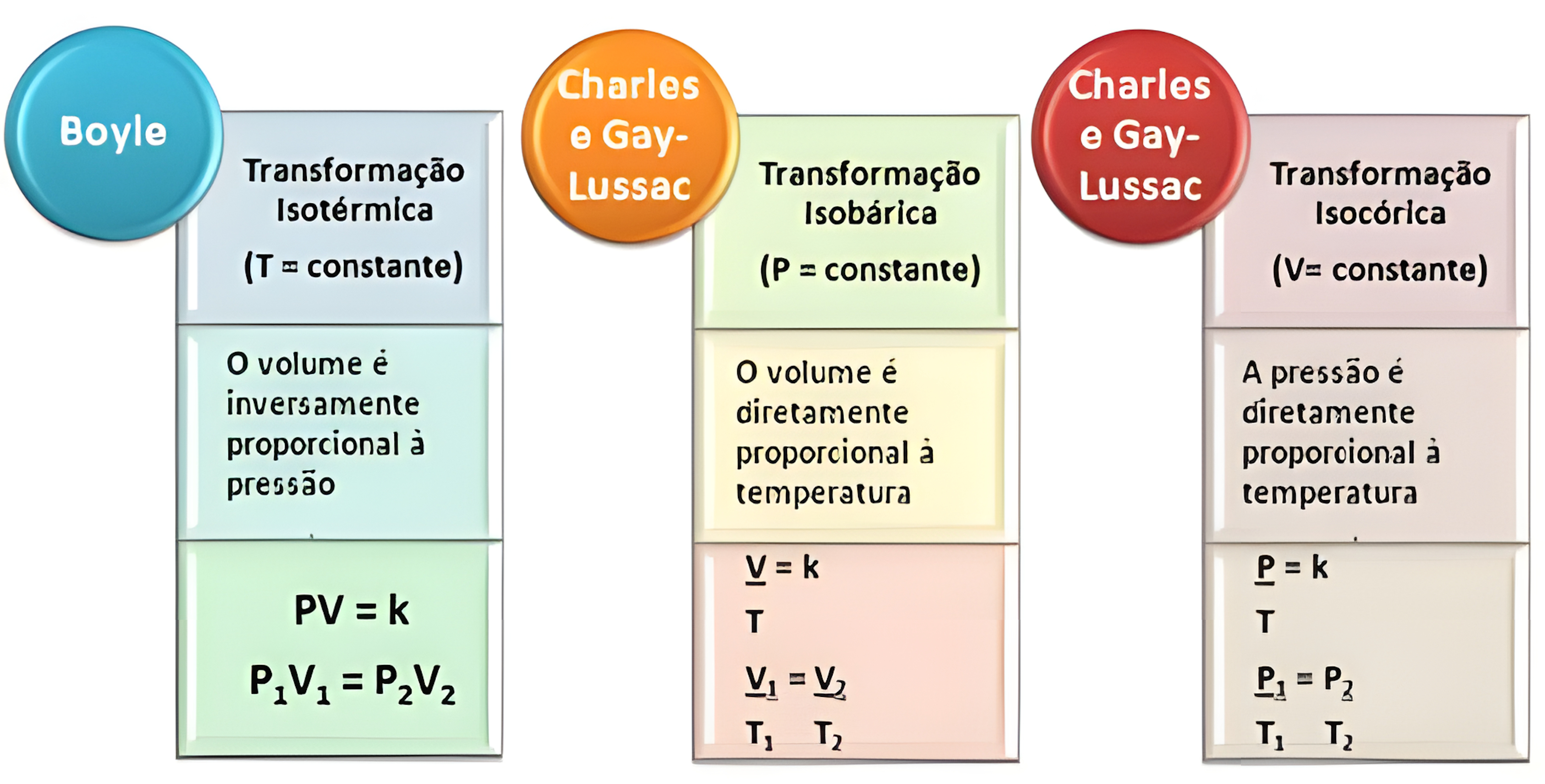 MAPA MENTAL SOBRE TRANSFORMACOES GASOSAS
