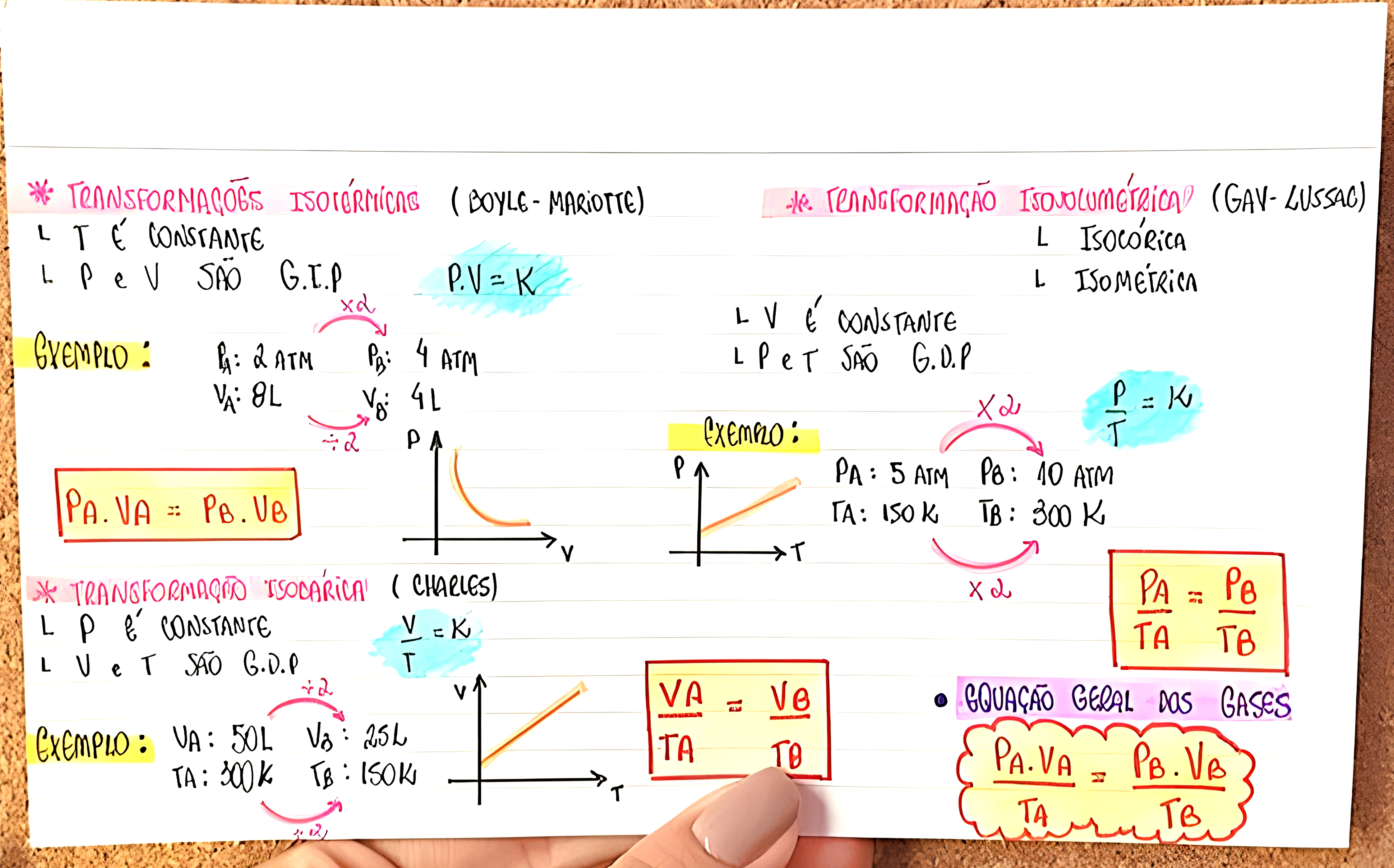 MAPA MENTAL SOBRE TRANSFORMACOES GASOSAS