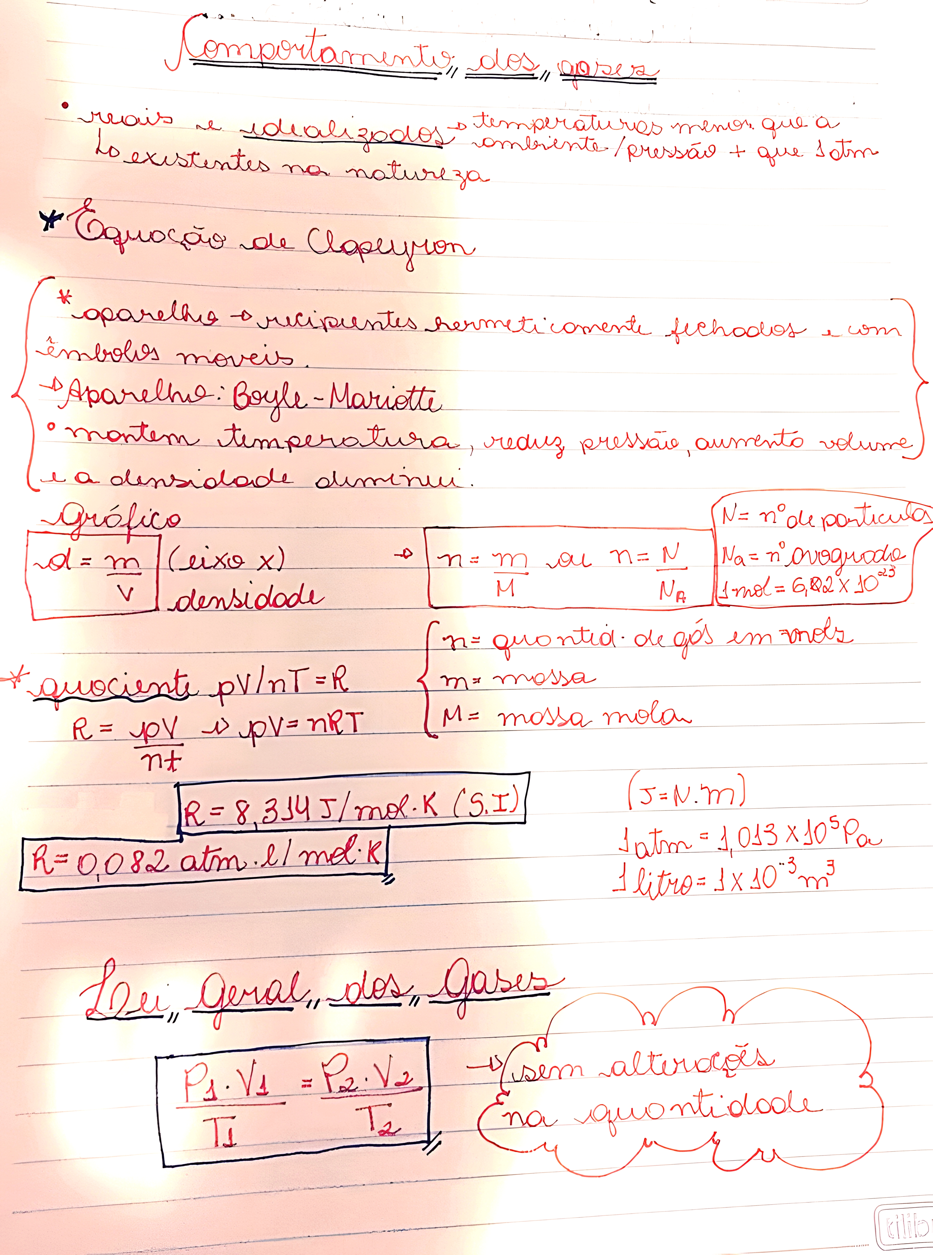 MAPA MENTAL SOBRE TRANSFORMACOES GASOSAS
