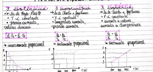MAPA MENTAL SOBRE TRANSFORMACOES GASOSAS