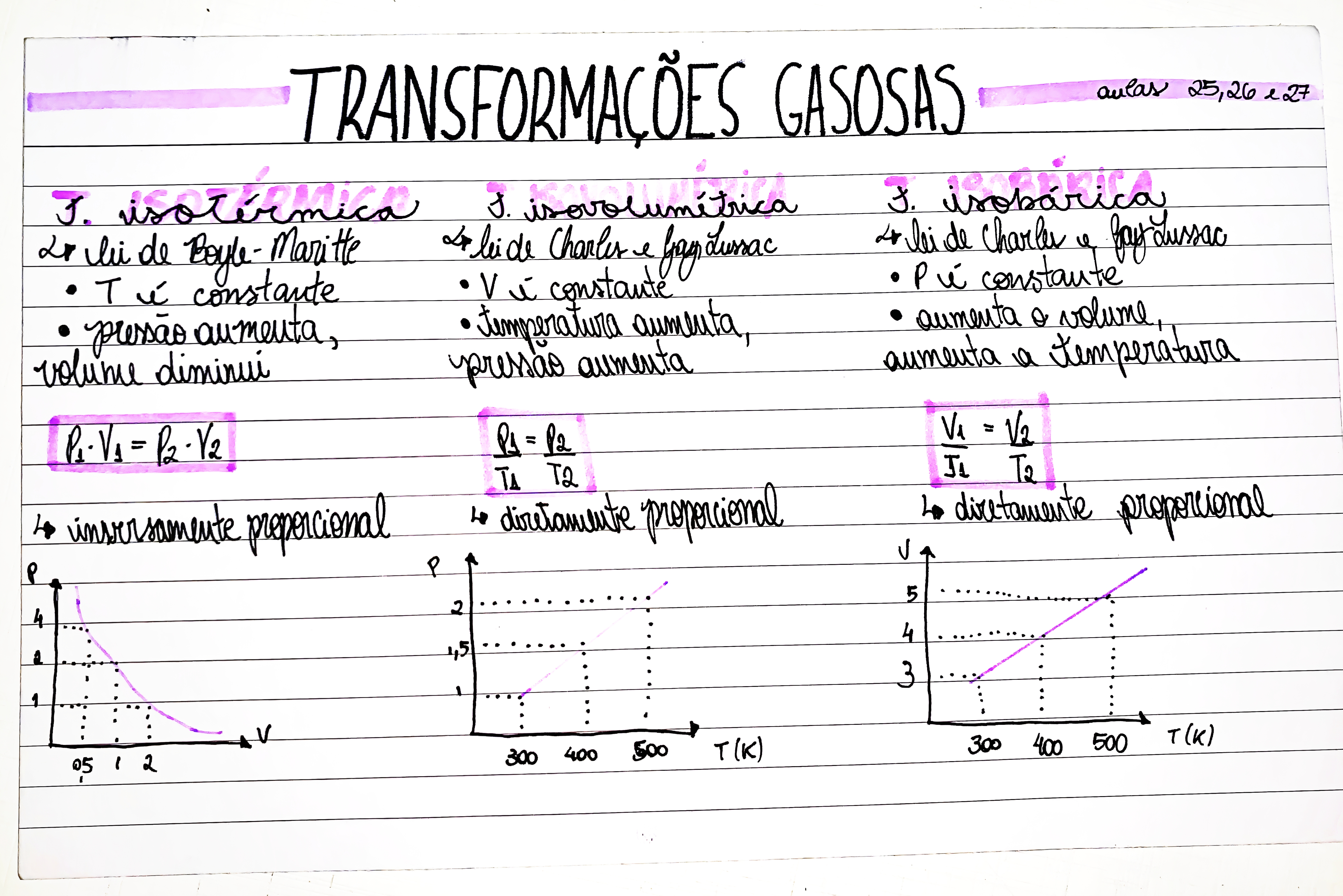 MAPA MENTAL SOBRE TRANSFORMACOES GASOSAS
