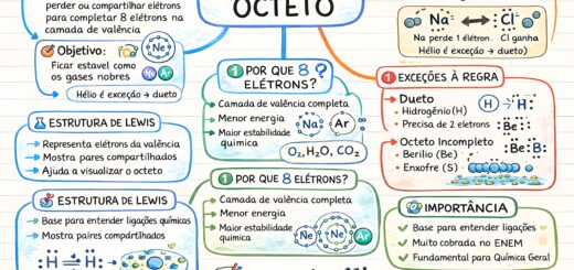 Regra do Octeto: O Guia Completo para Estabilidade Atômica