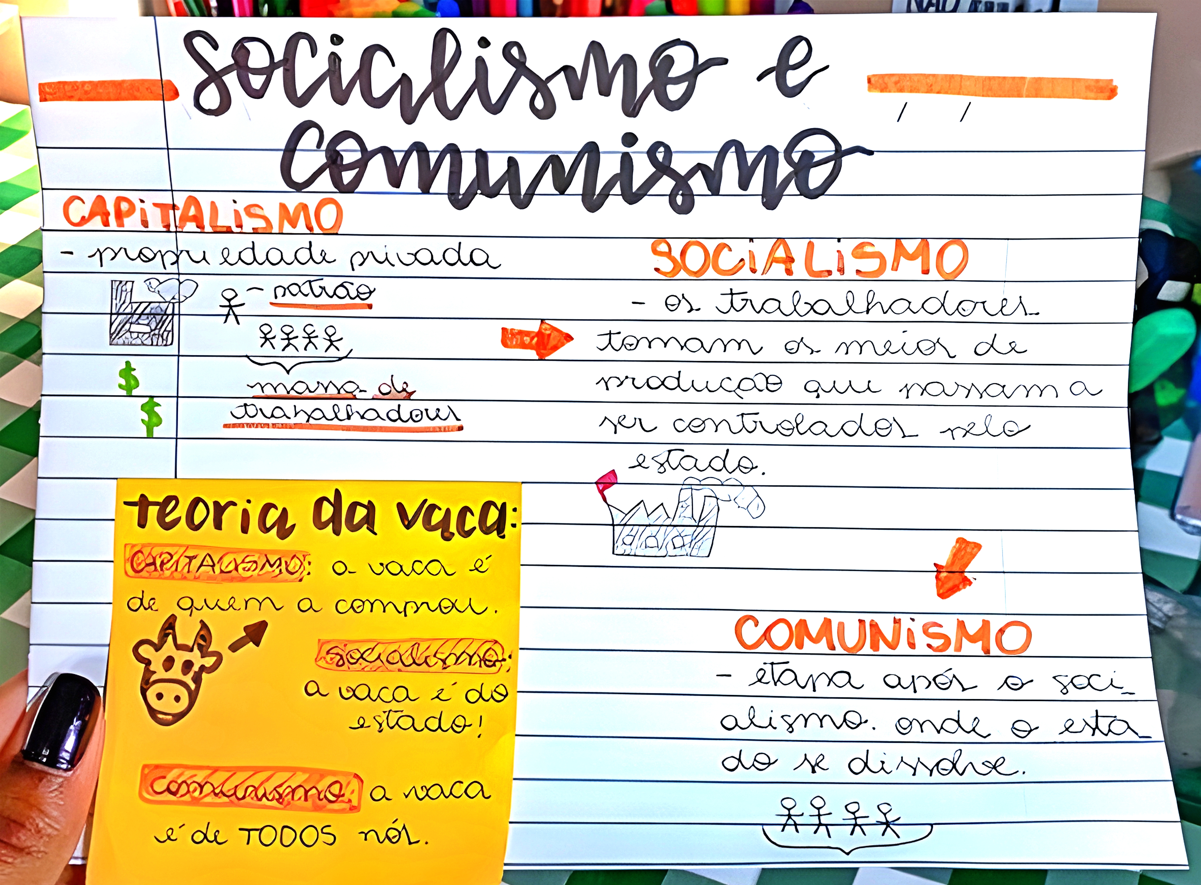 MAPA MENTAL SOBRE COMUNISMO