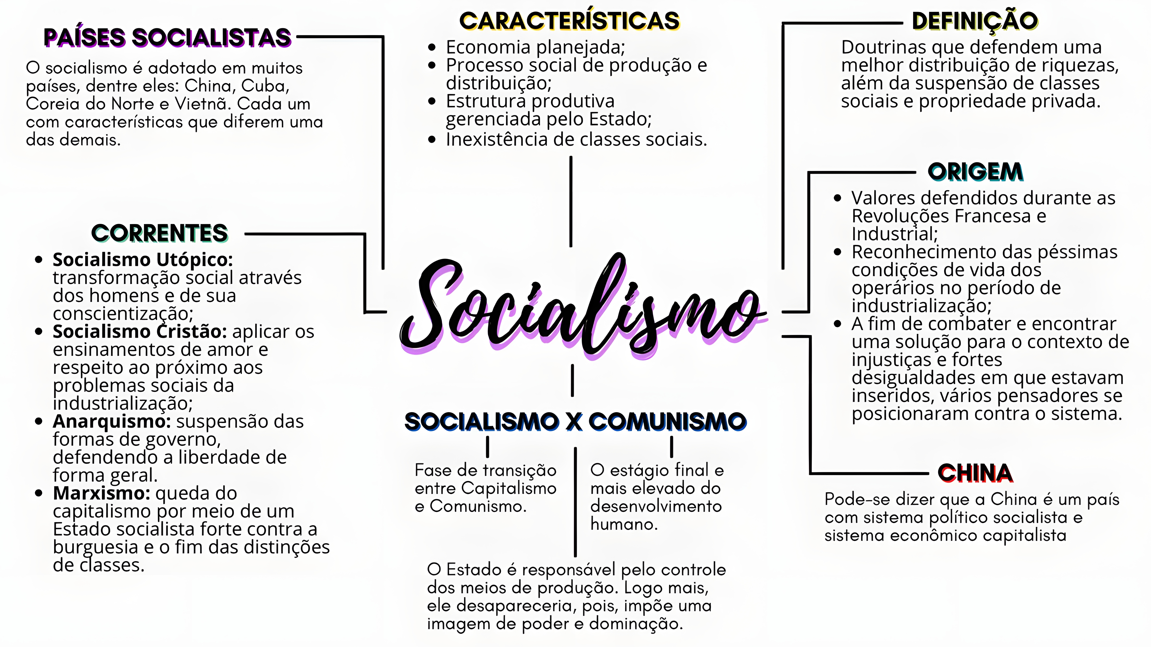 MAPA MENTAL SOBRE COMUNISMO