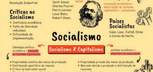 MAPA MENTAL SOBRE COMUNISMO