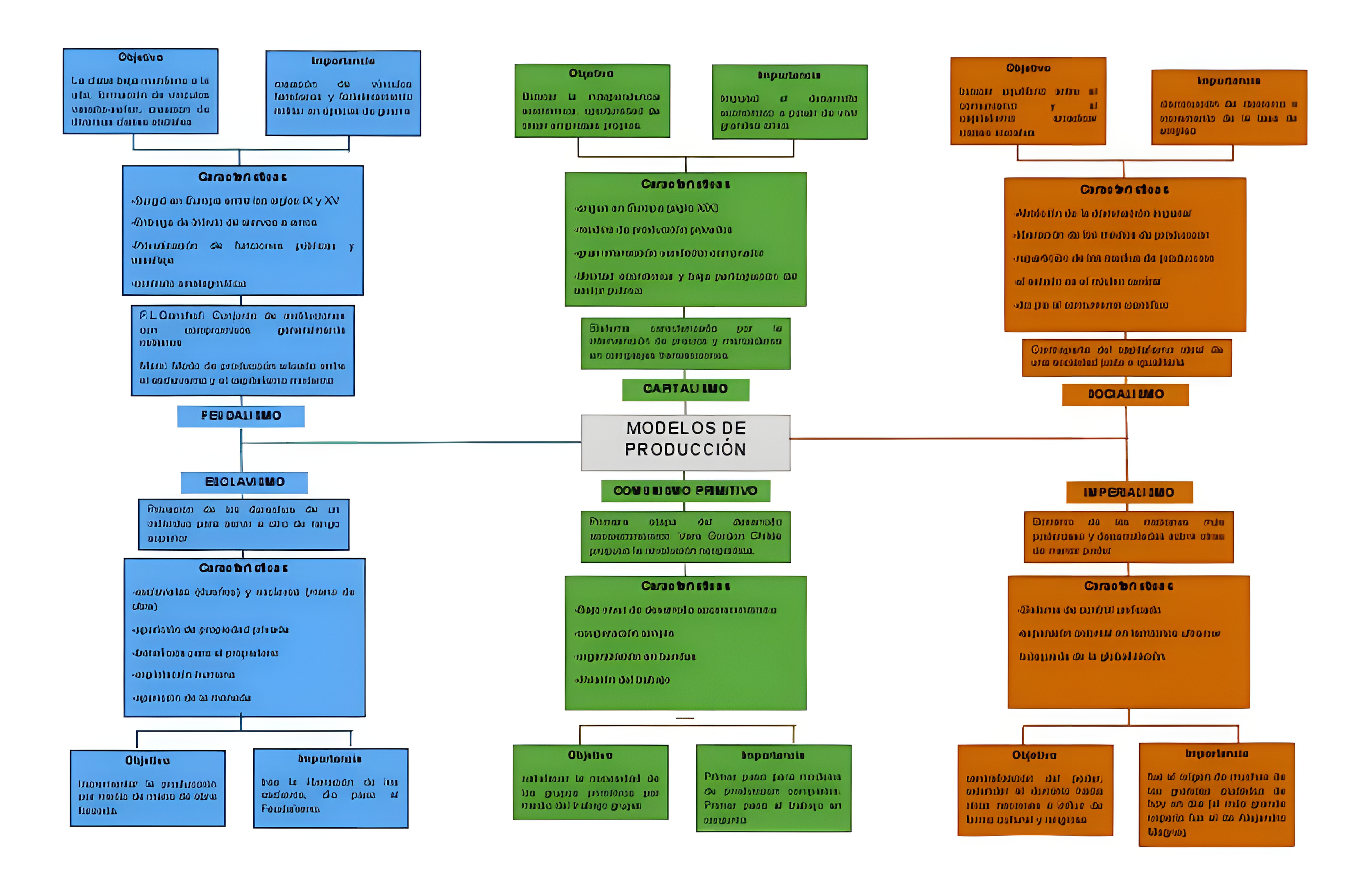 MAPA MENTAL SOBRE COMUNISMO