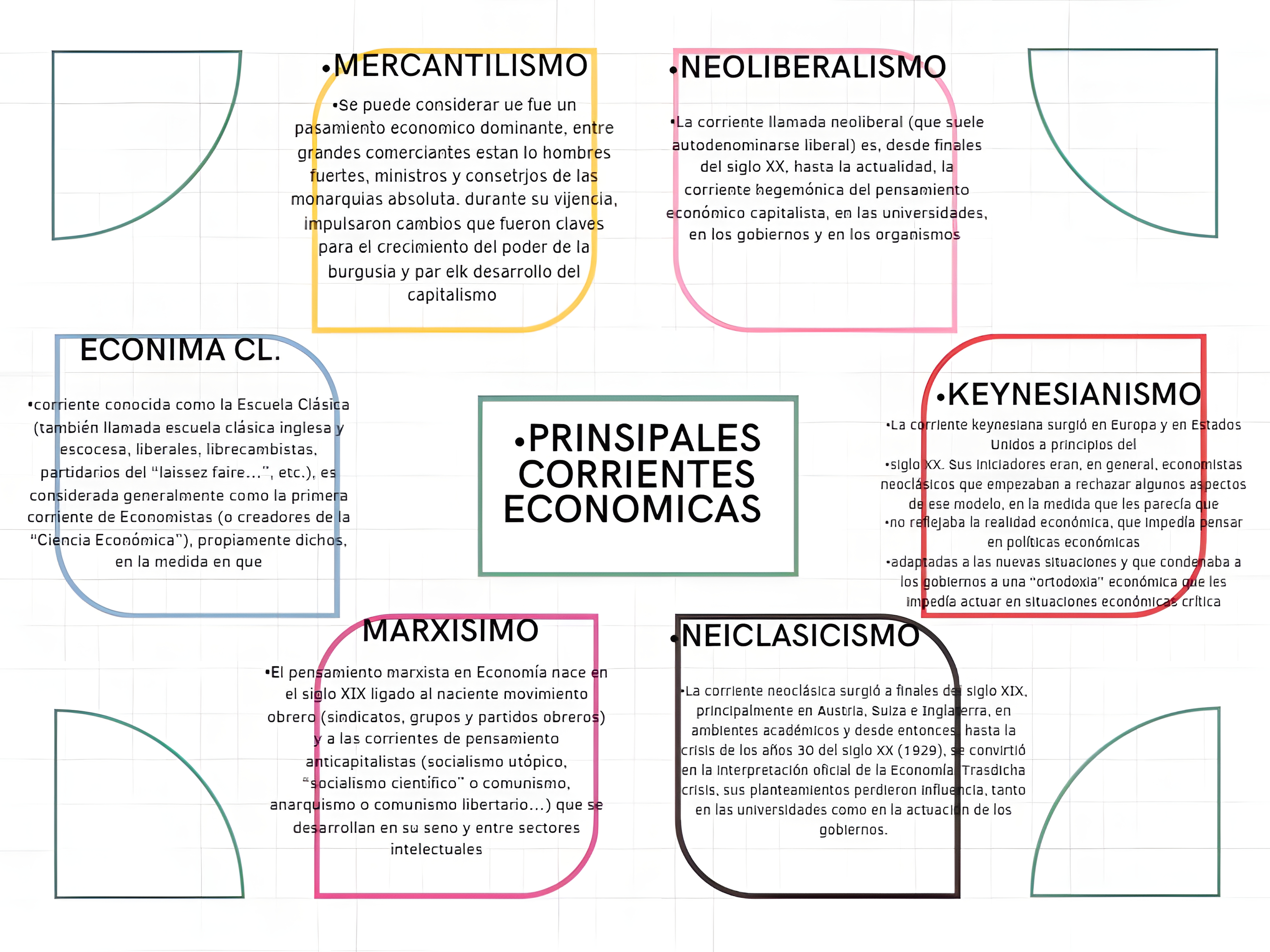 MAPA MENTAL SOBRE COMUNISMO