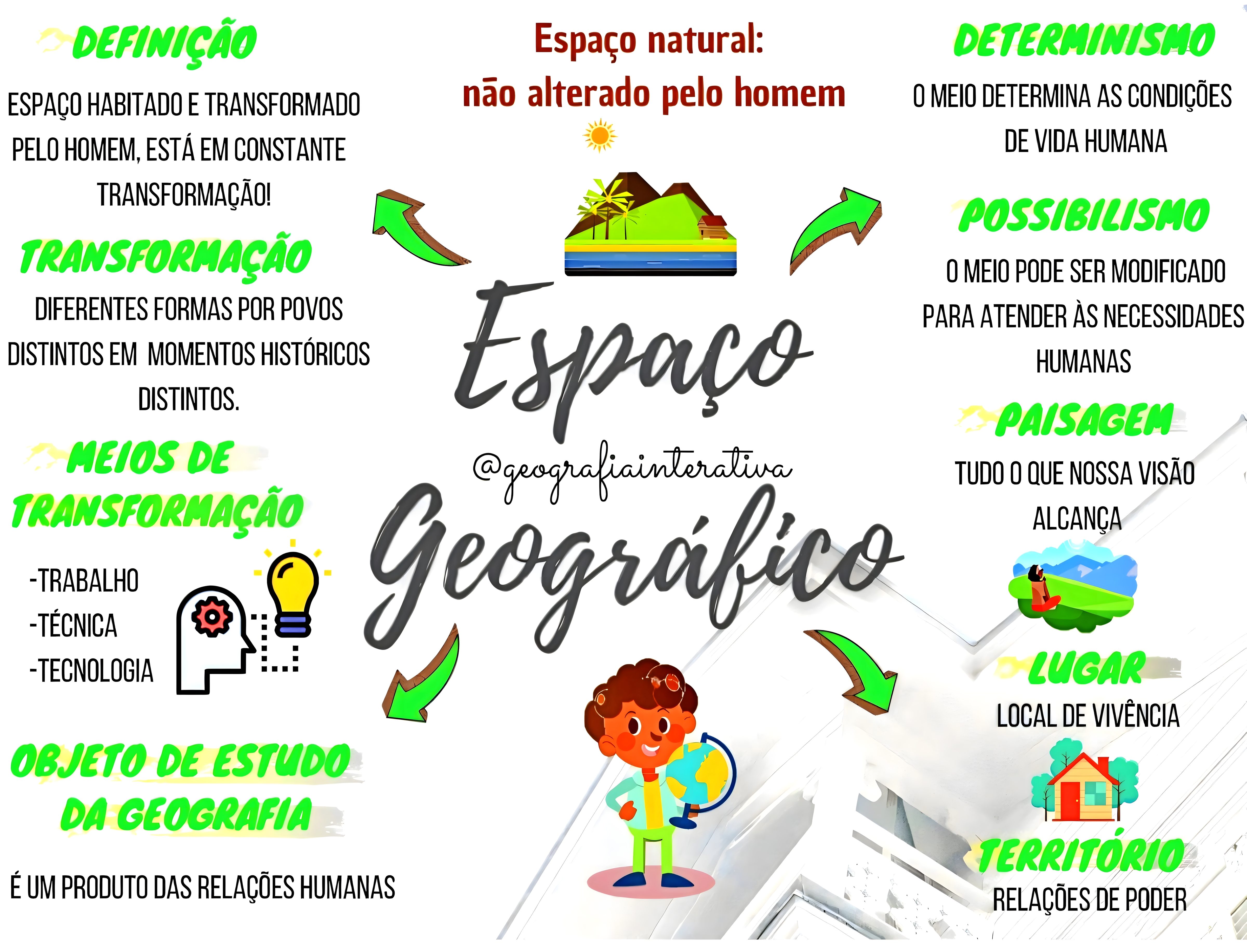MAPA MENTAL SOBRE CONCEITOS GEOGRAFICOS