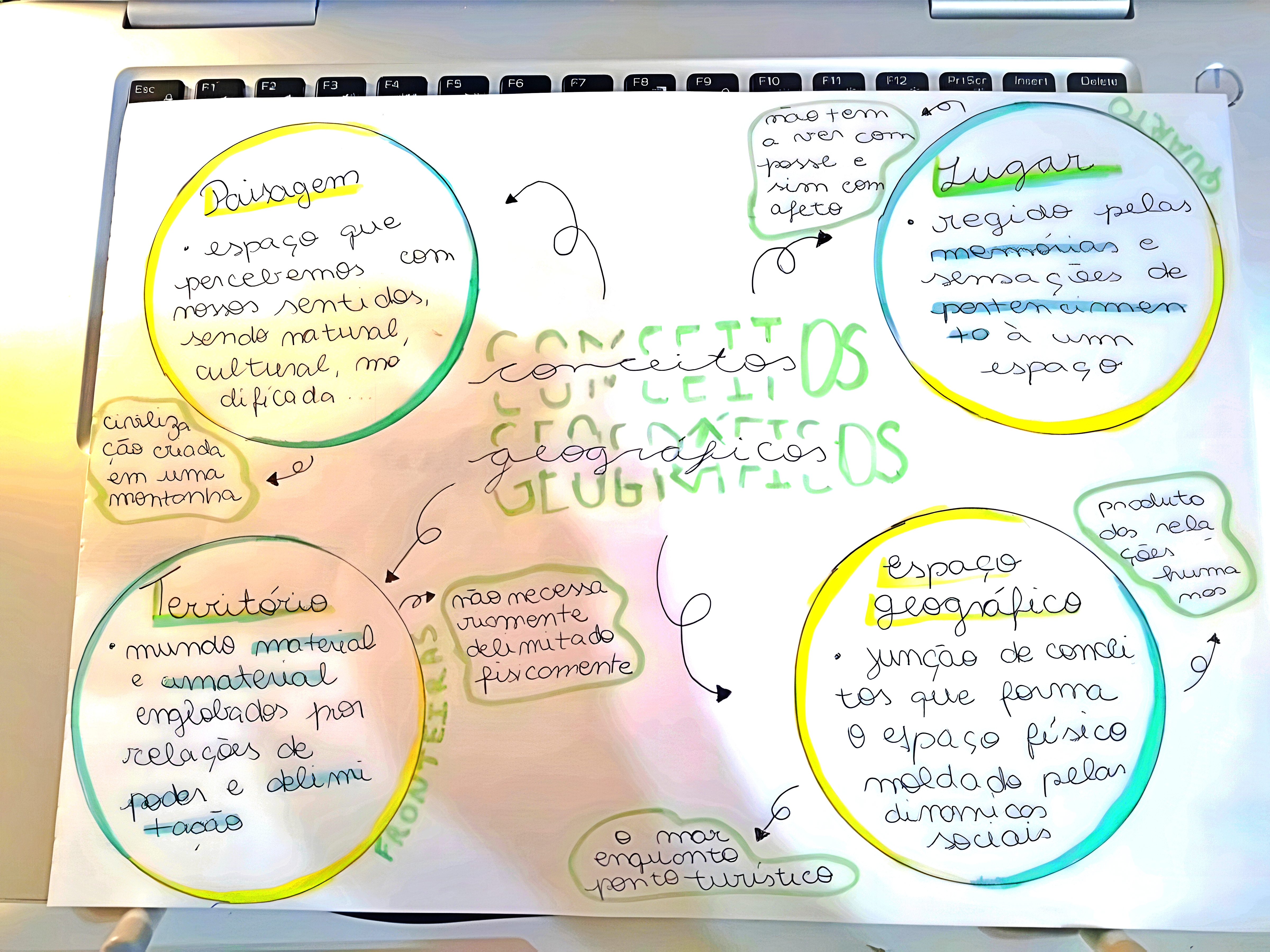 MAPA MENTAL SOBRE CONCEITOS GEOGRAFICOS