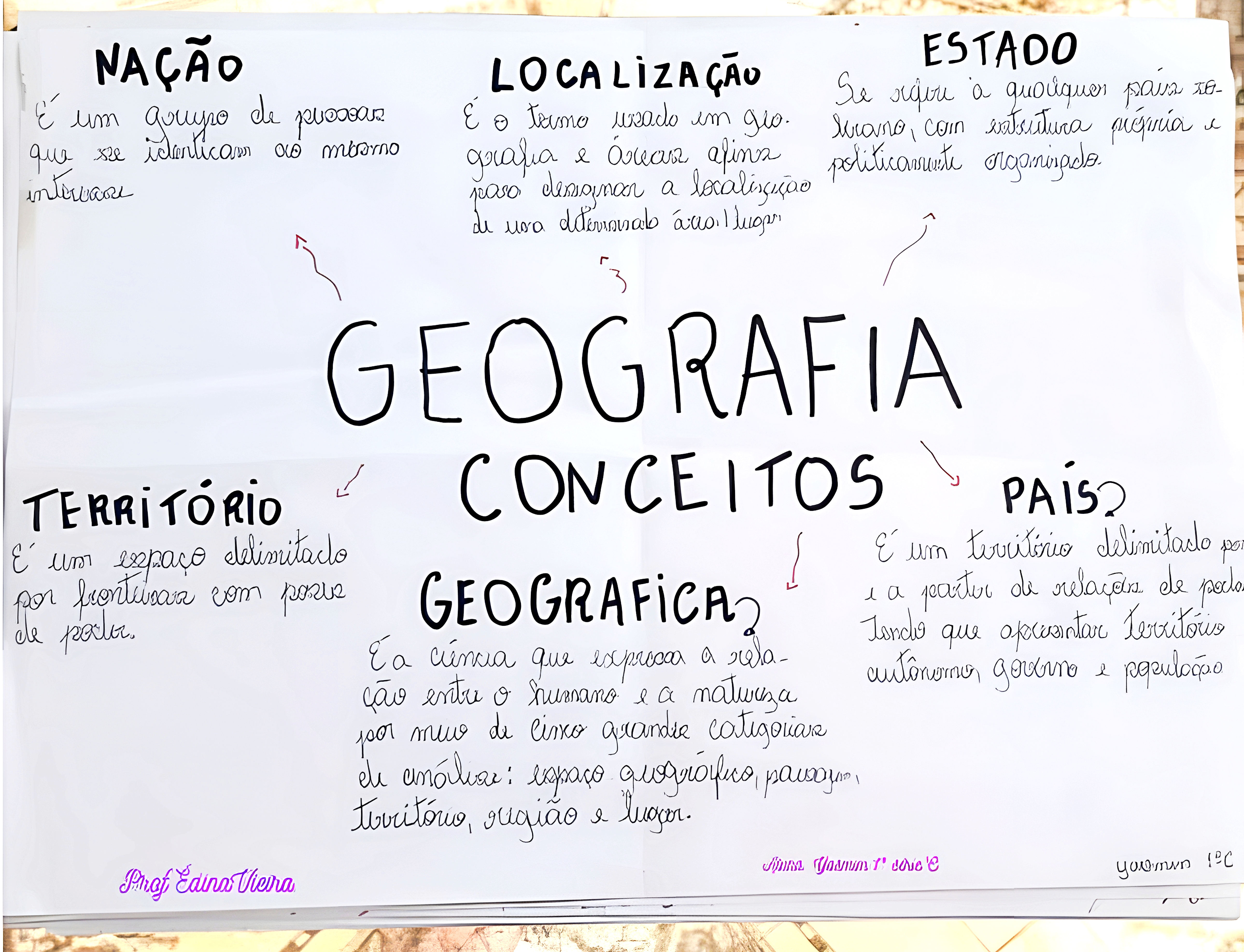 MAPA MENTAL SOBRE CONCEITOS GEOGRAFICOS