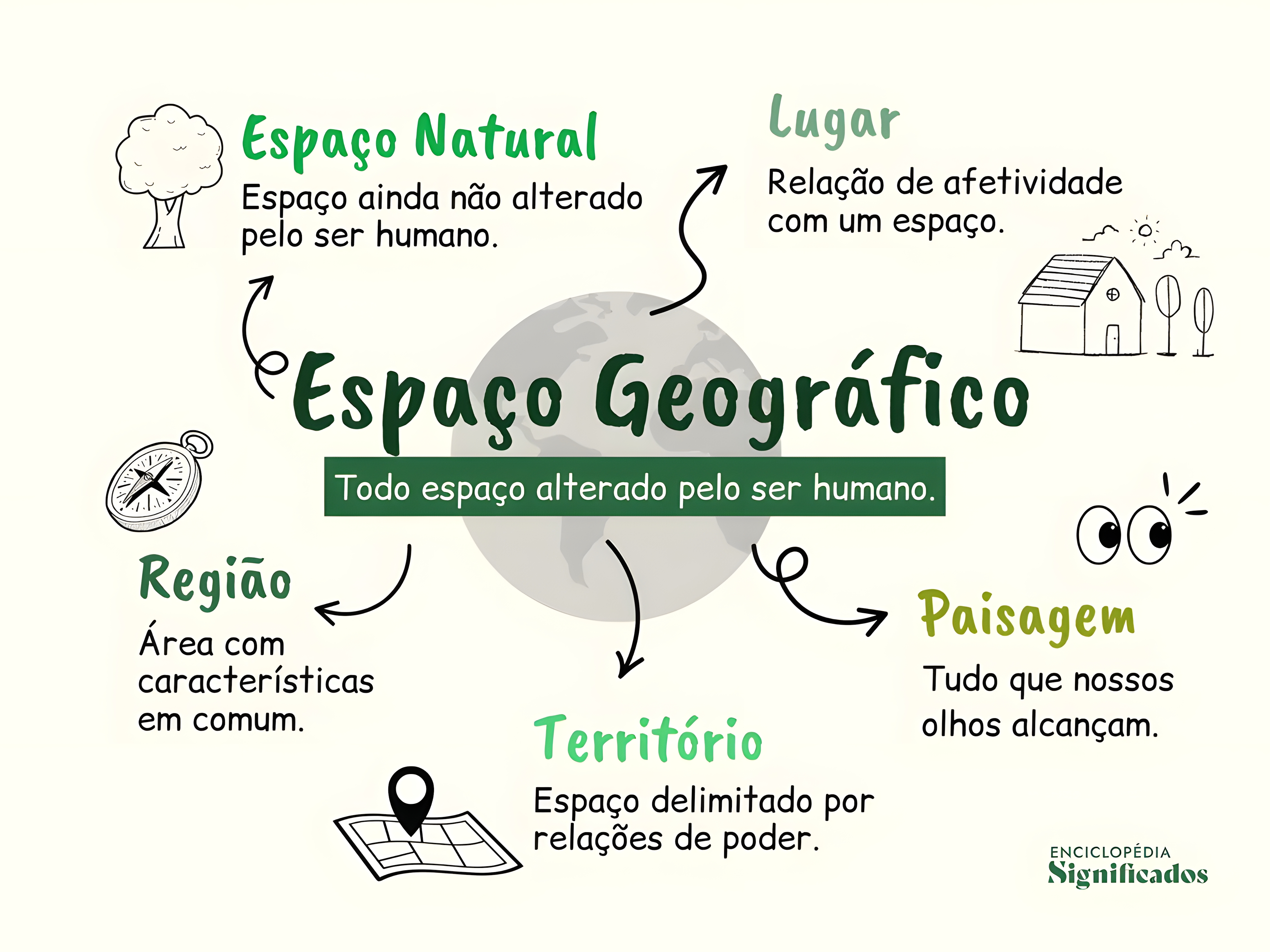 MAPA MENTAL SOBRE CONCEITOS GEOGRAFICOS