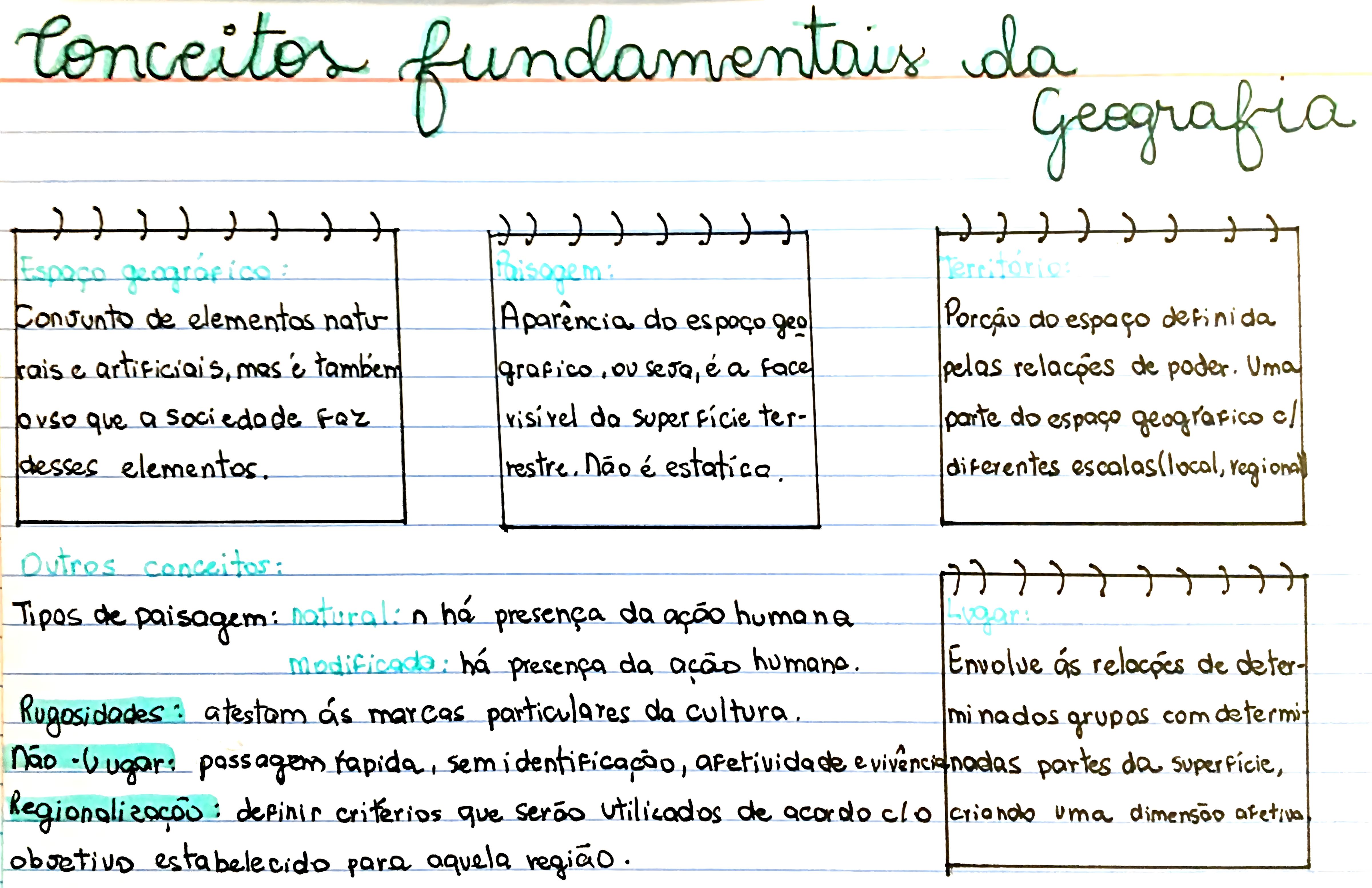 MAPA MENTAL SOBRE CONCEITOS GEOGRAFICOS