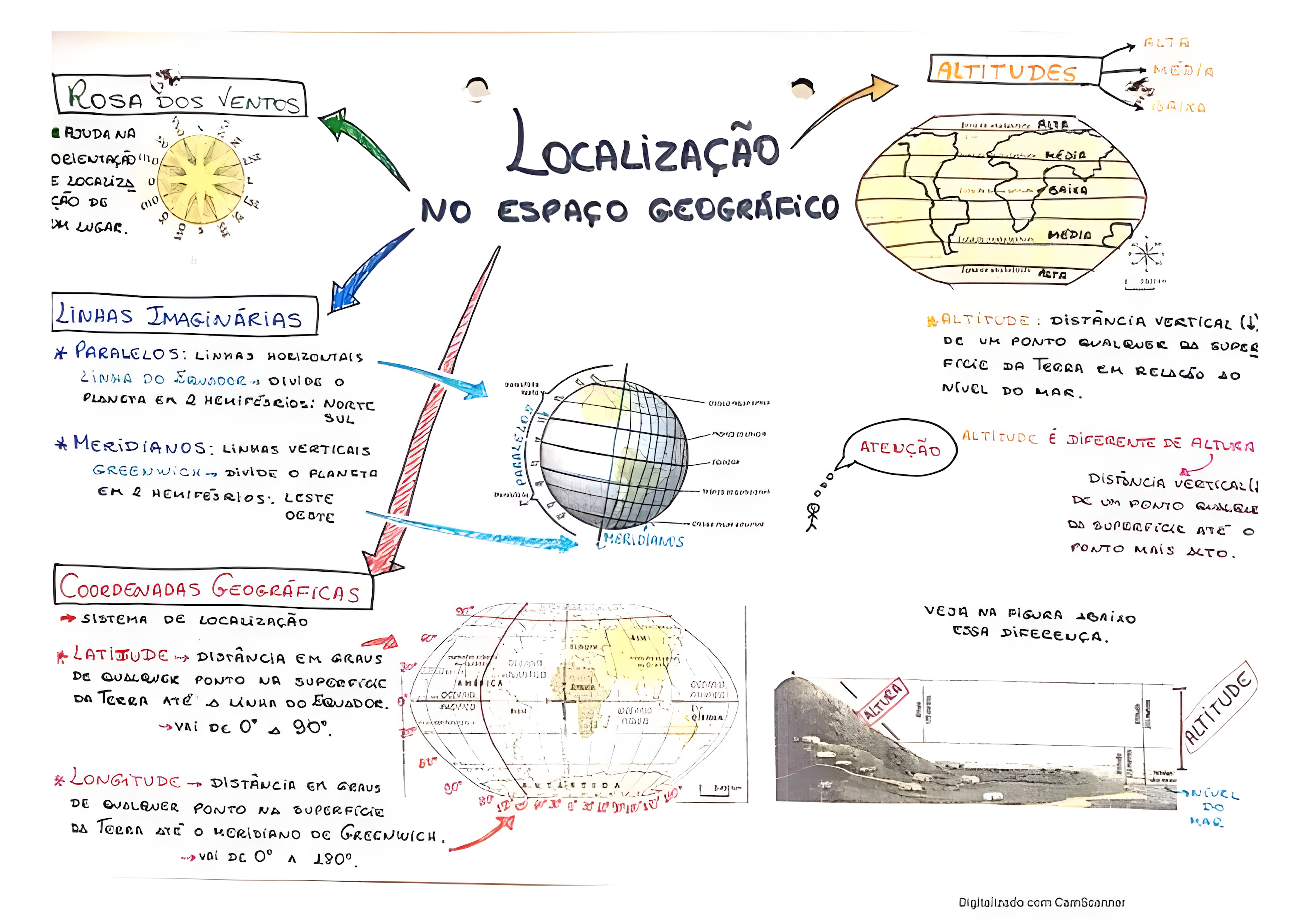 MAPA MENTAL SOBRE CONCEITOS GEOGRAFICOS
