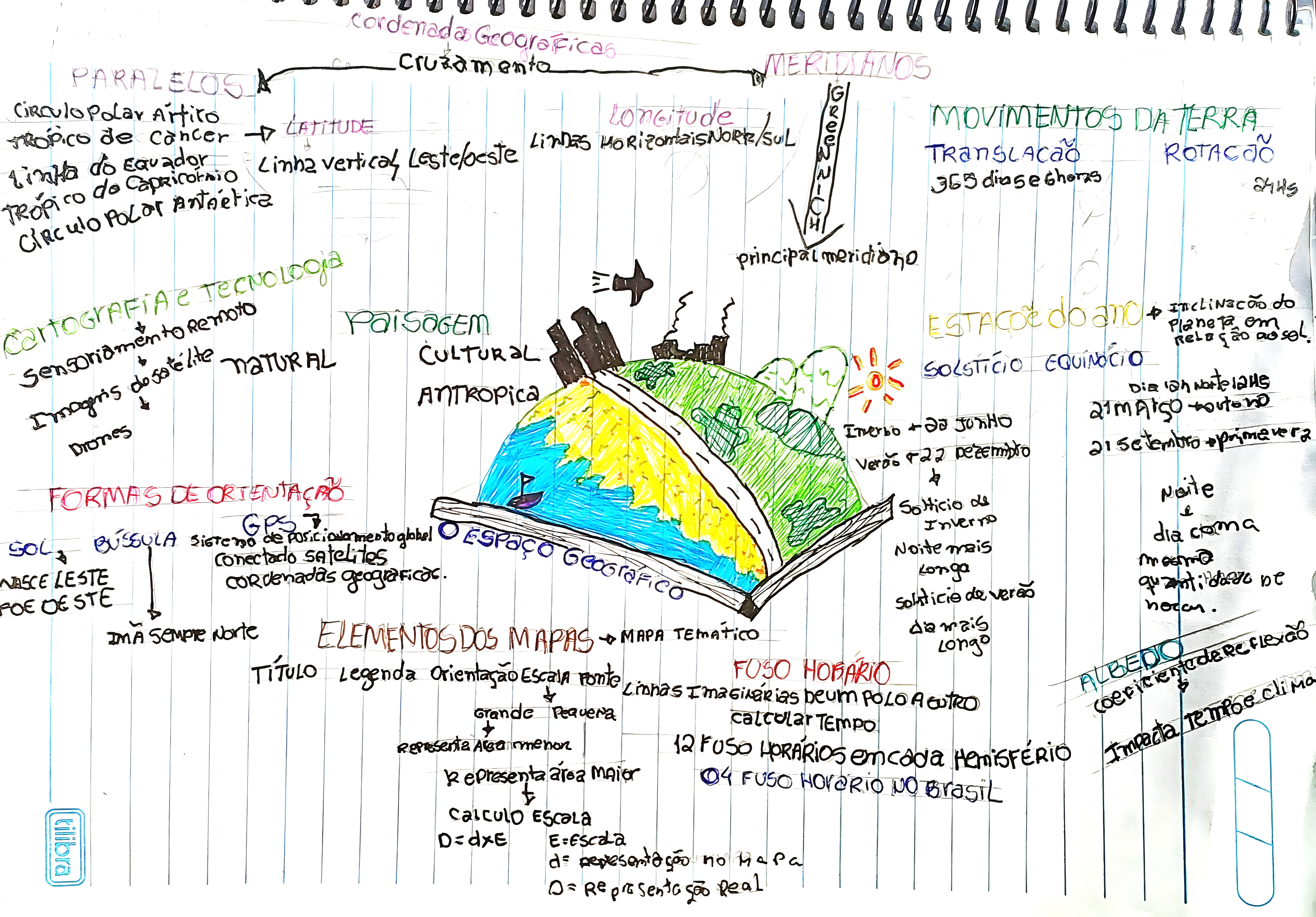 MAPA MENTAL SOBRE CONCEITOS GEOGRAFICOS