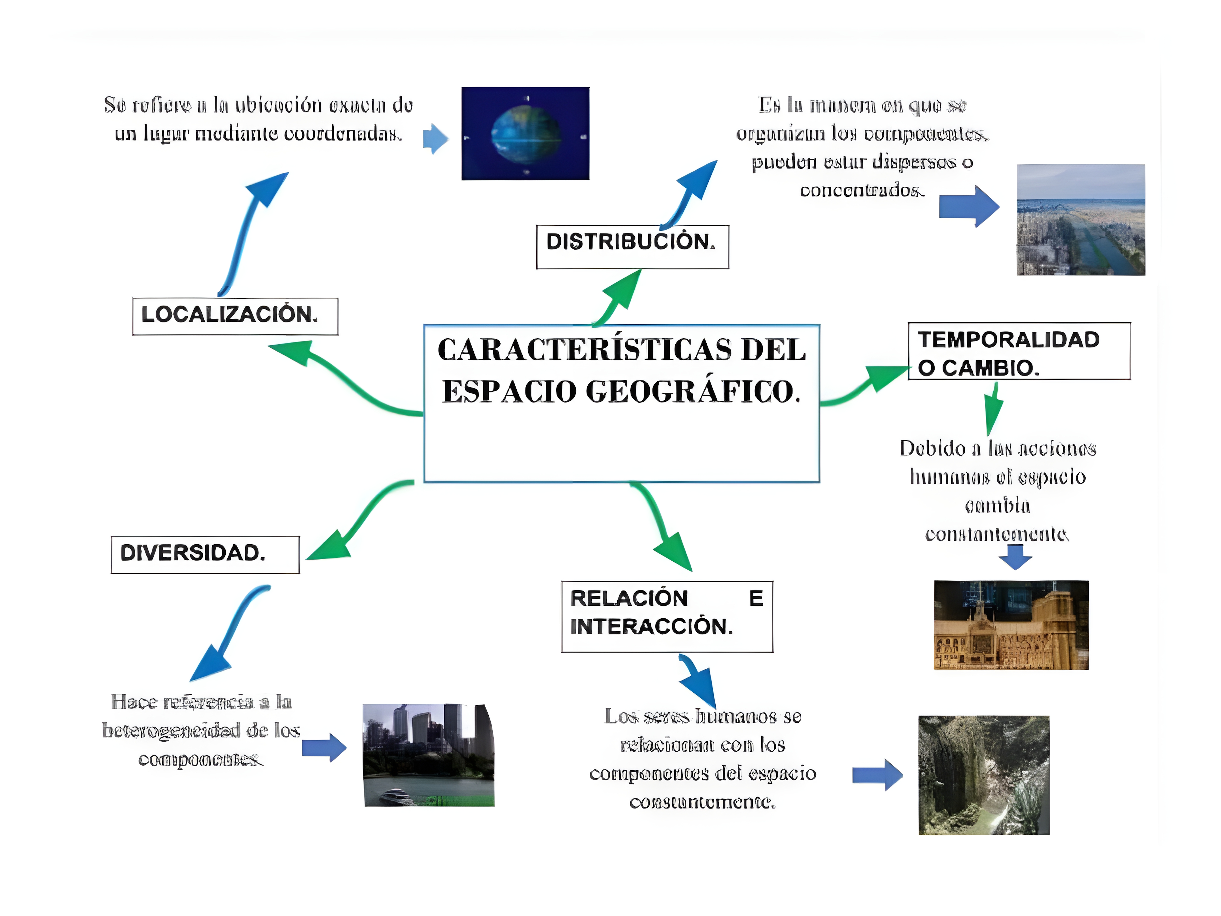 MAPA MENTAL SOBRE CONCEITOS GEOGRAFICOS