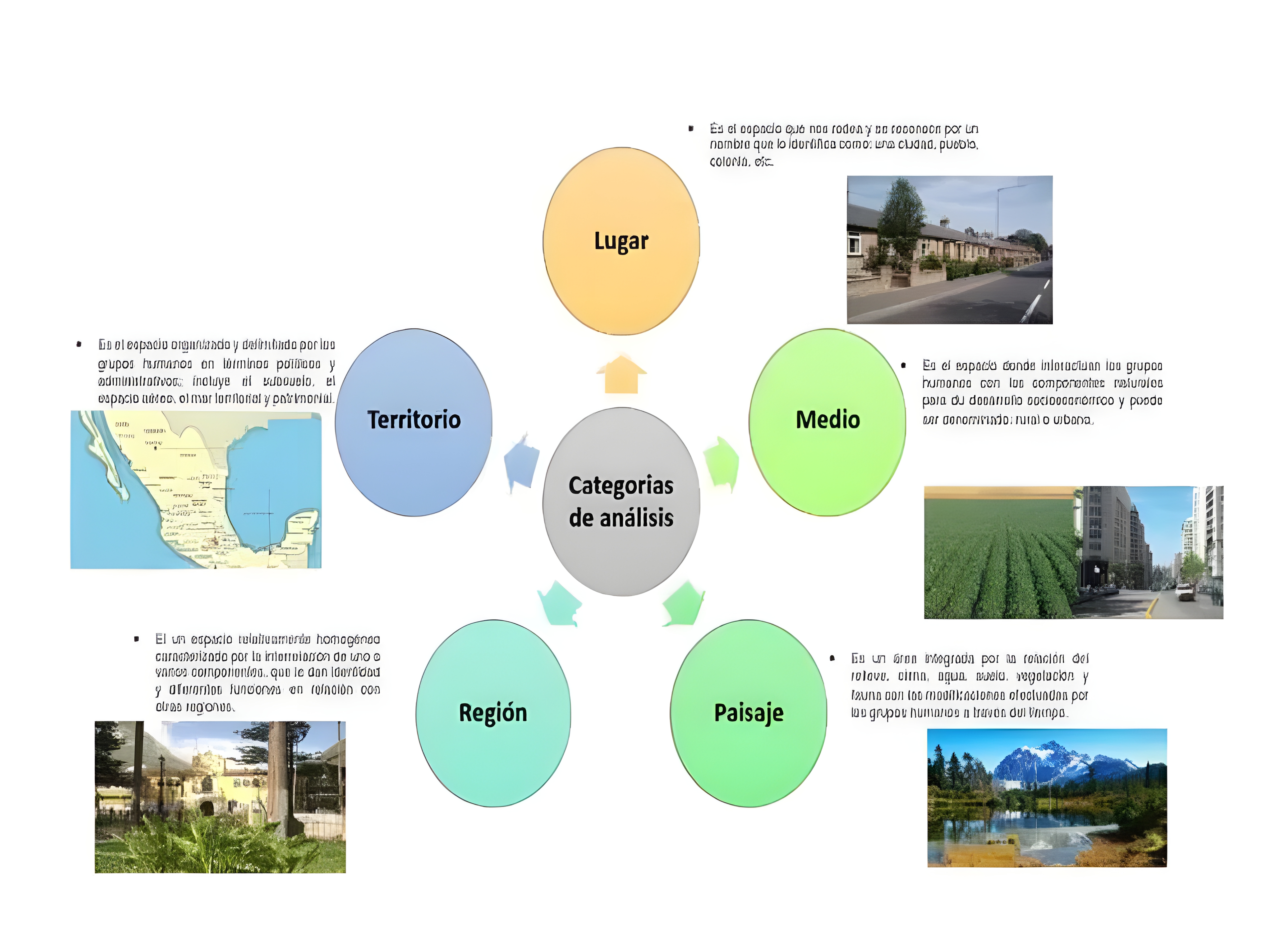 MAPA MENTAL SOBRE CONCEITOS GEOGRAFICOS