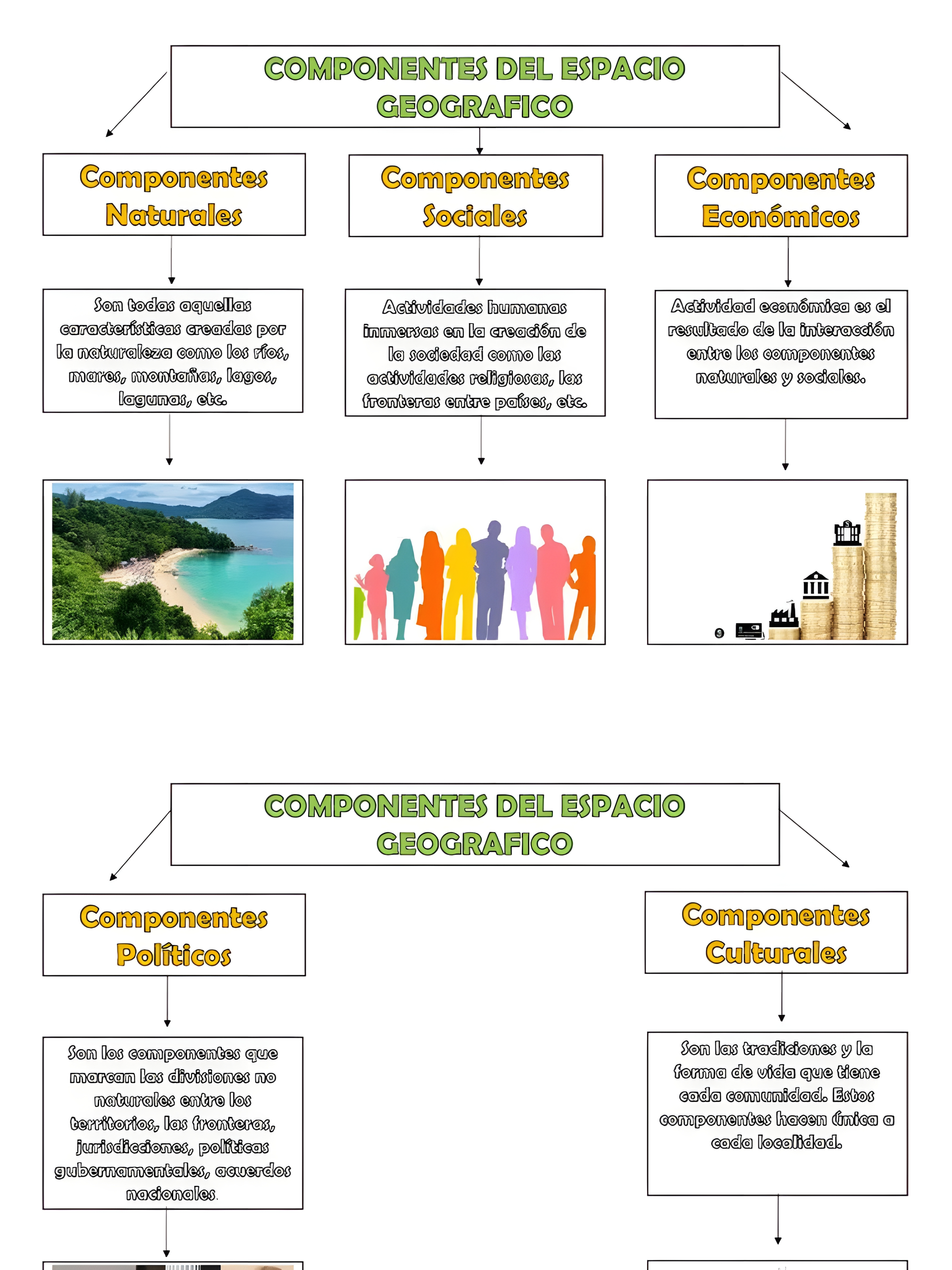 MAPA MENTAL SOBRE CONCEITOS GEOGRAFICOS