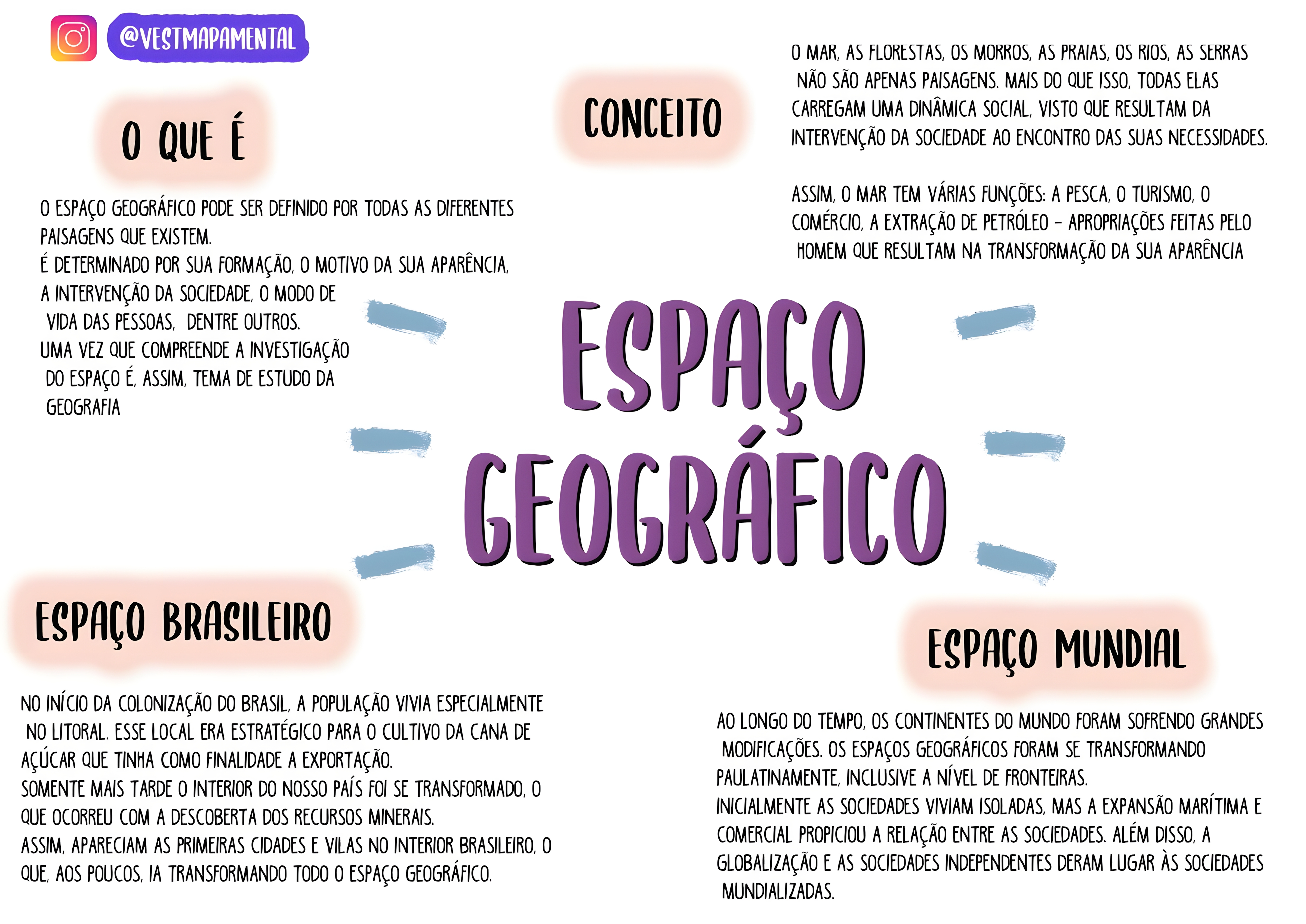 MAPA MENTAL SOBRE CONCEITOS GEOGRAFICOS