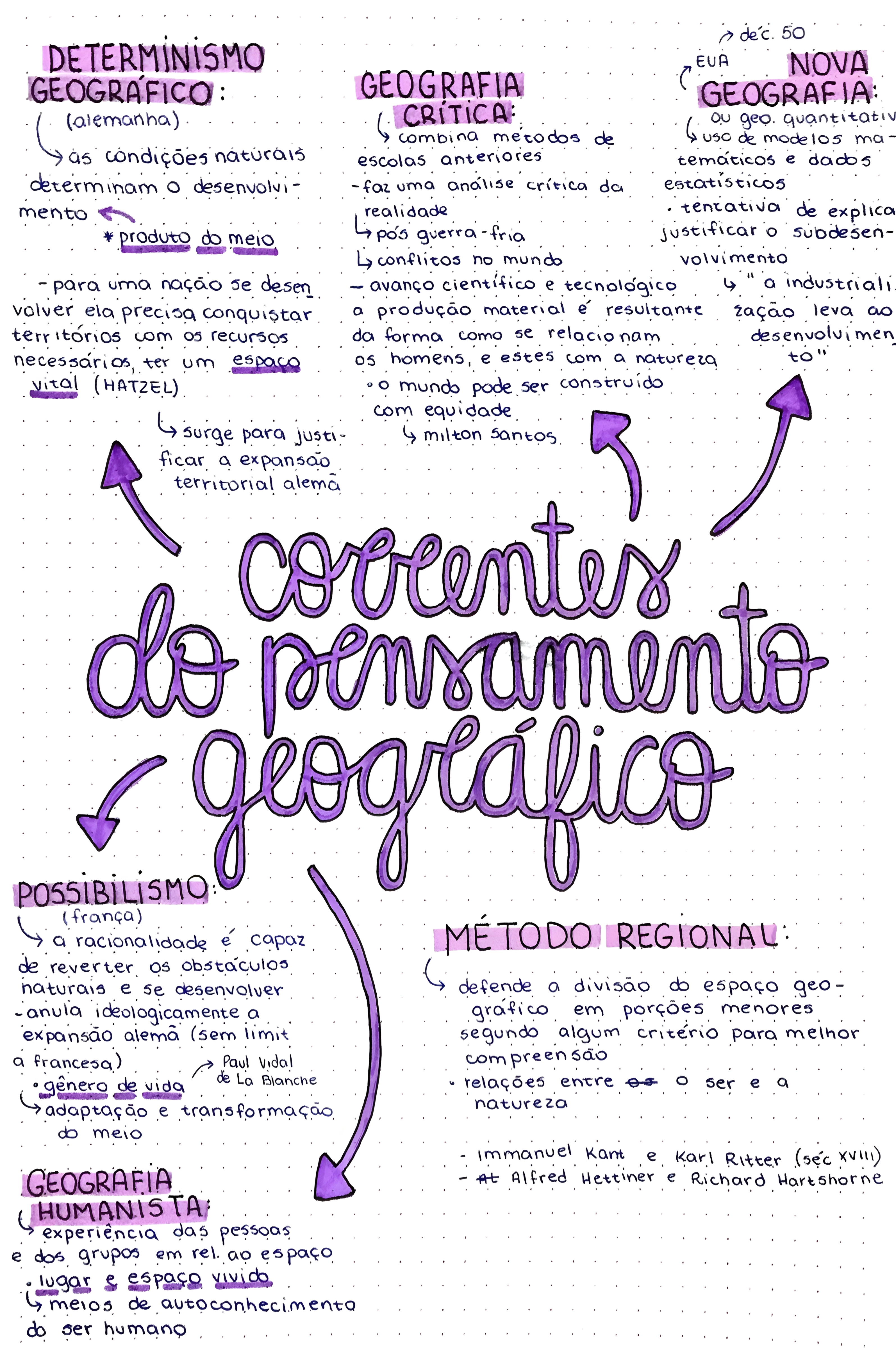 MAPA MENTAL SOBRE CONCEITOS GEOGRAFICOS
