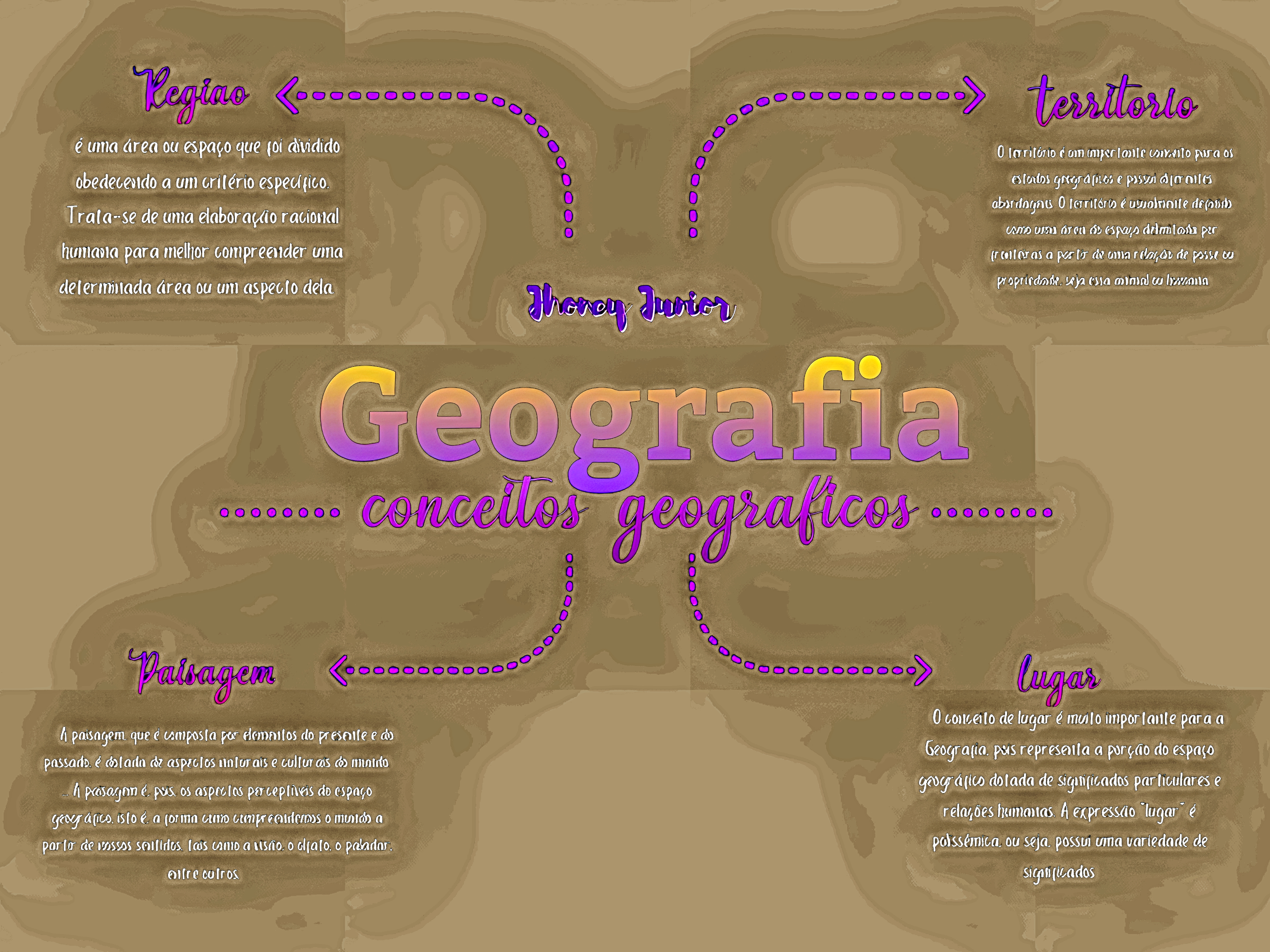 MAPA MENTAL SOBRE CONCEITOS GEOGRAFICOS
