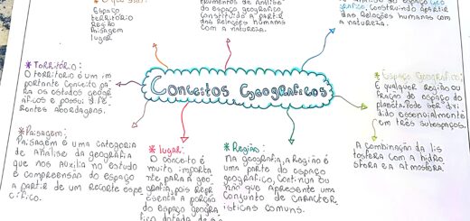 MAPA MENTAL SOBRE CONCEITOS GEOGRAFICOS