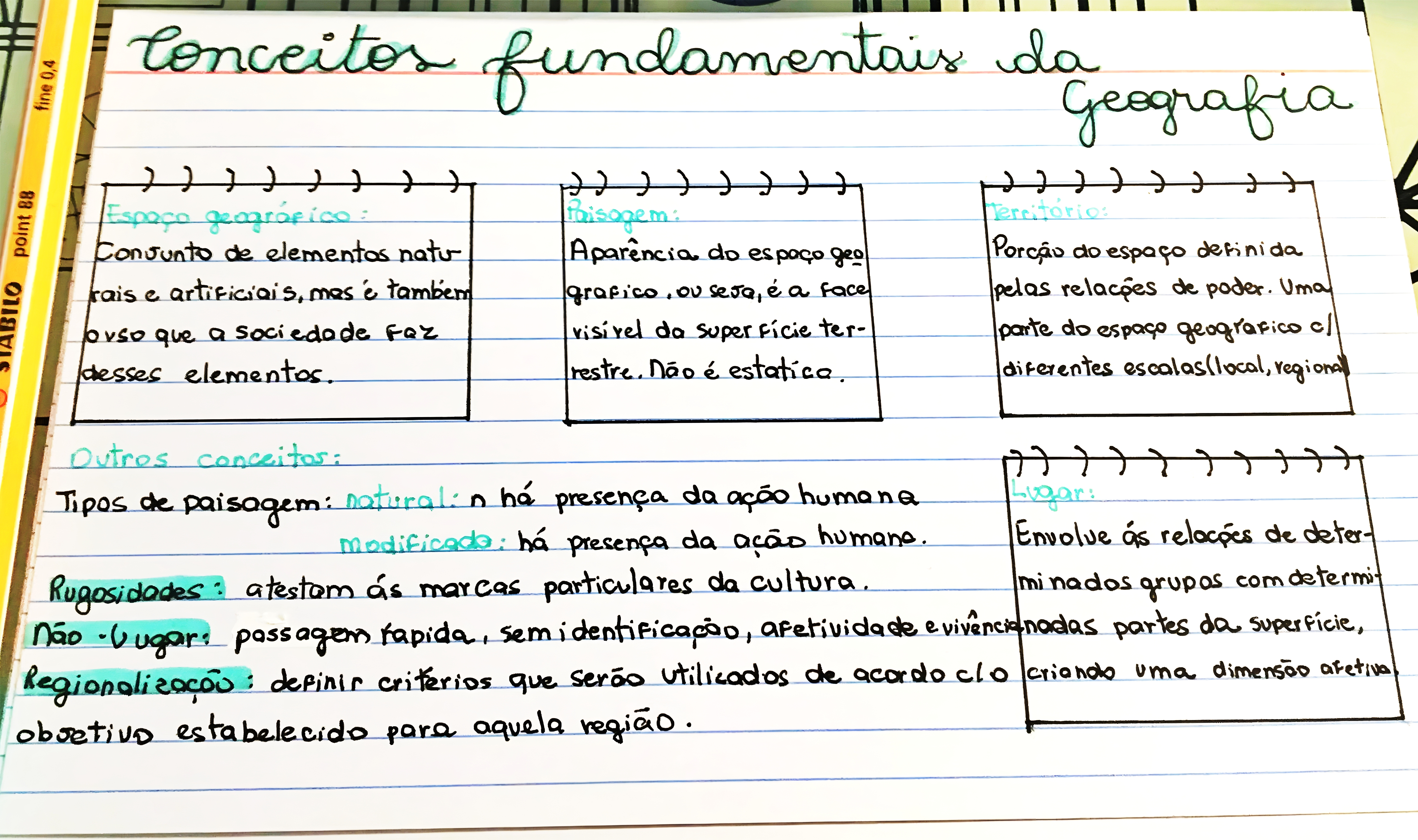 MAPA MENTAL SOBRE CONCEITOS GEOGRAFICOS