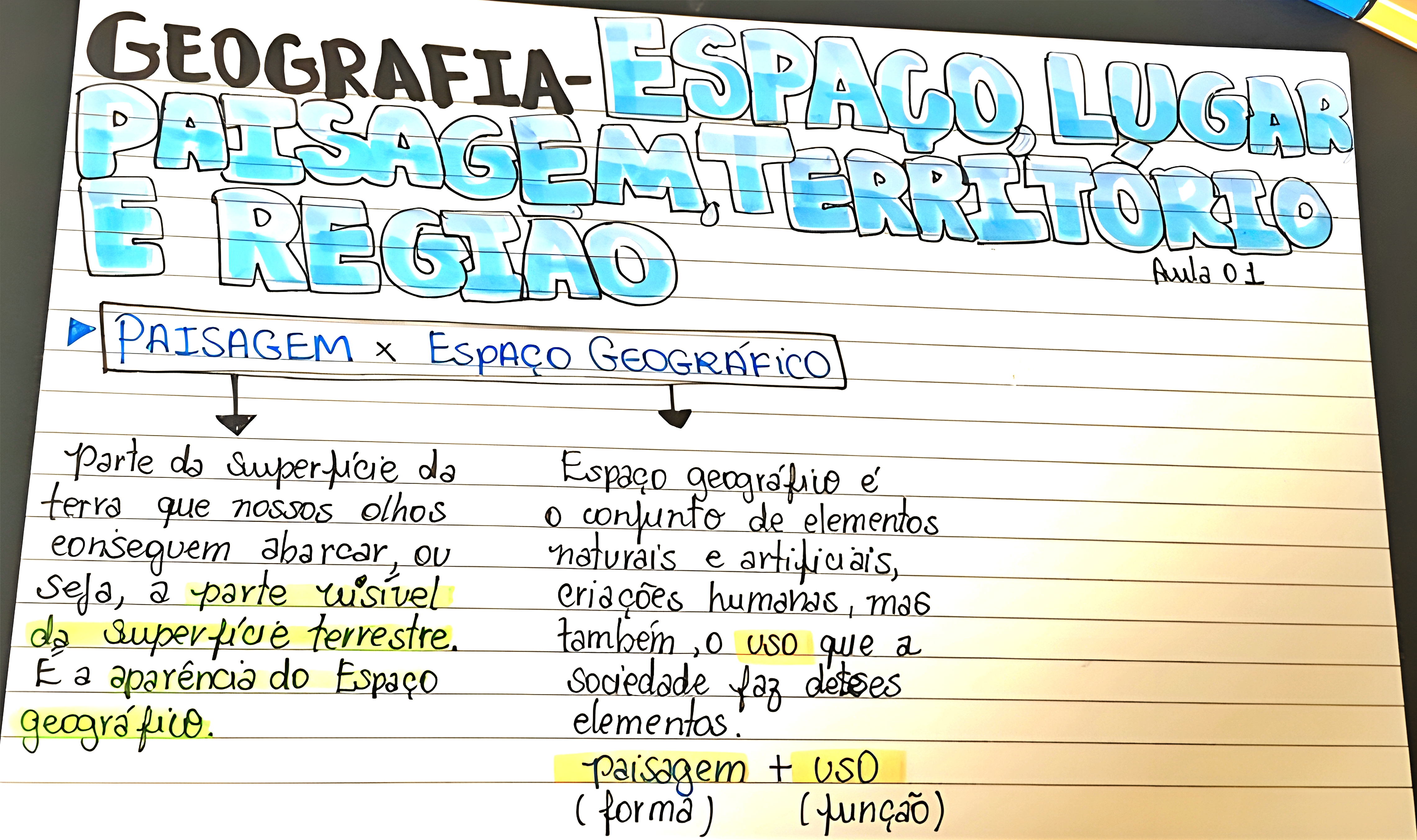 MAPA MENTAL SOBRE CONCEITOS GEOGRAFICOS