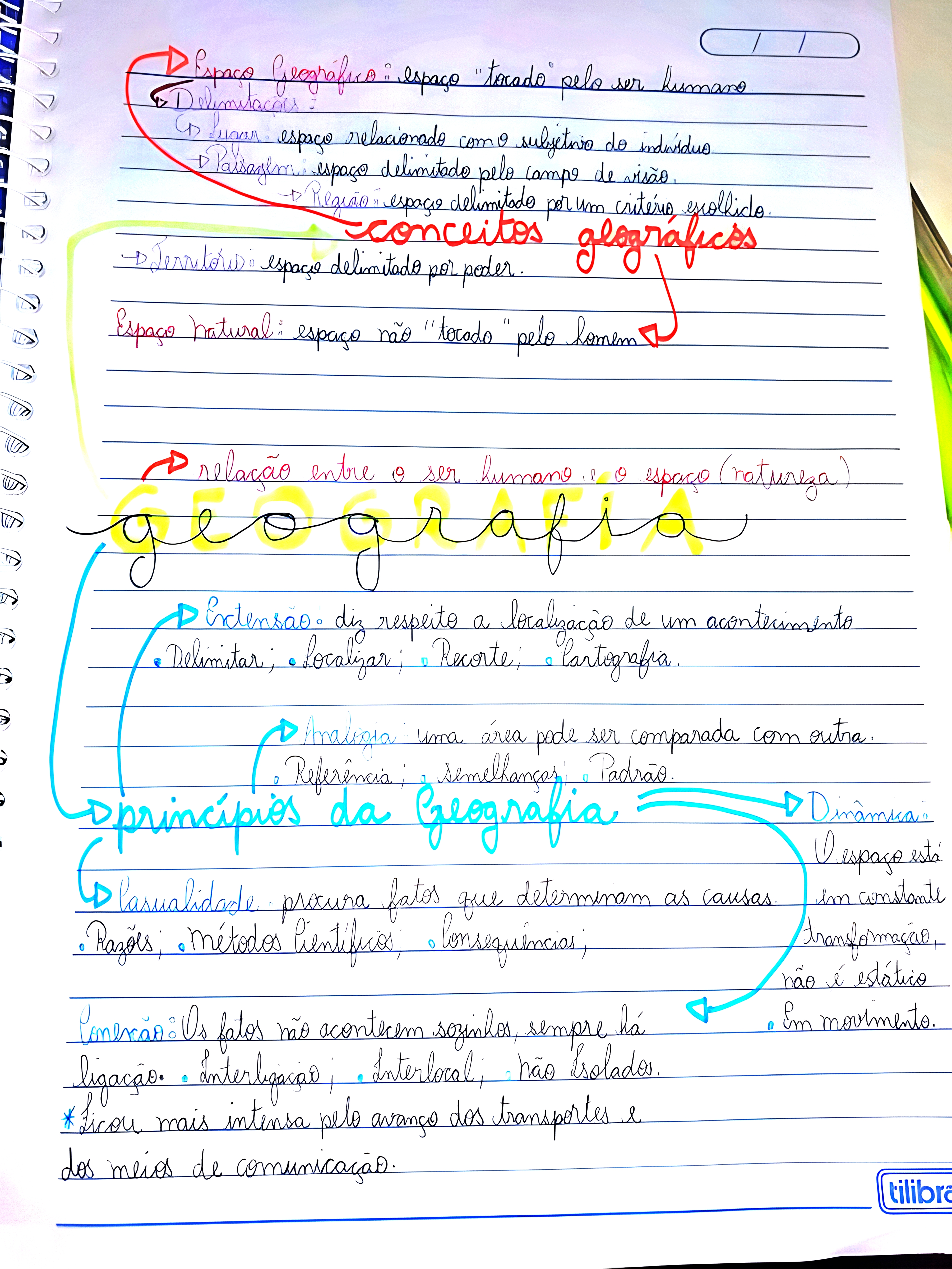 MAPA MENTAL SOBRE CONCEITOS GEOGRAFICOS