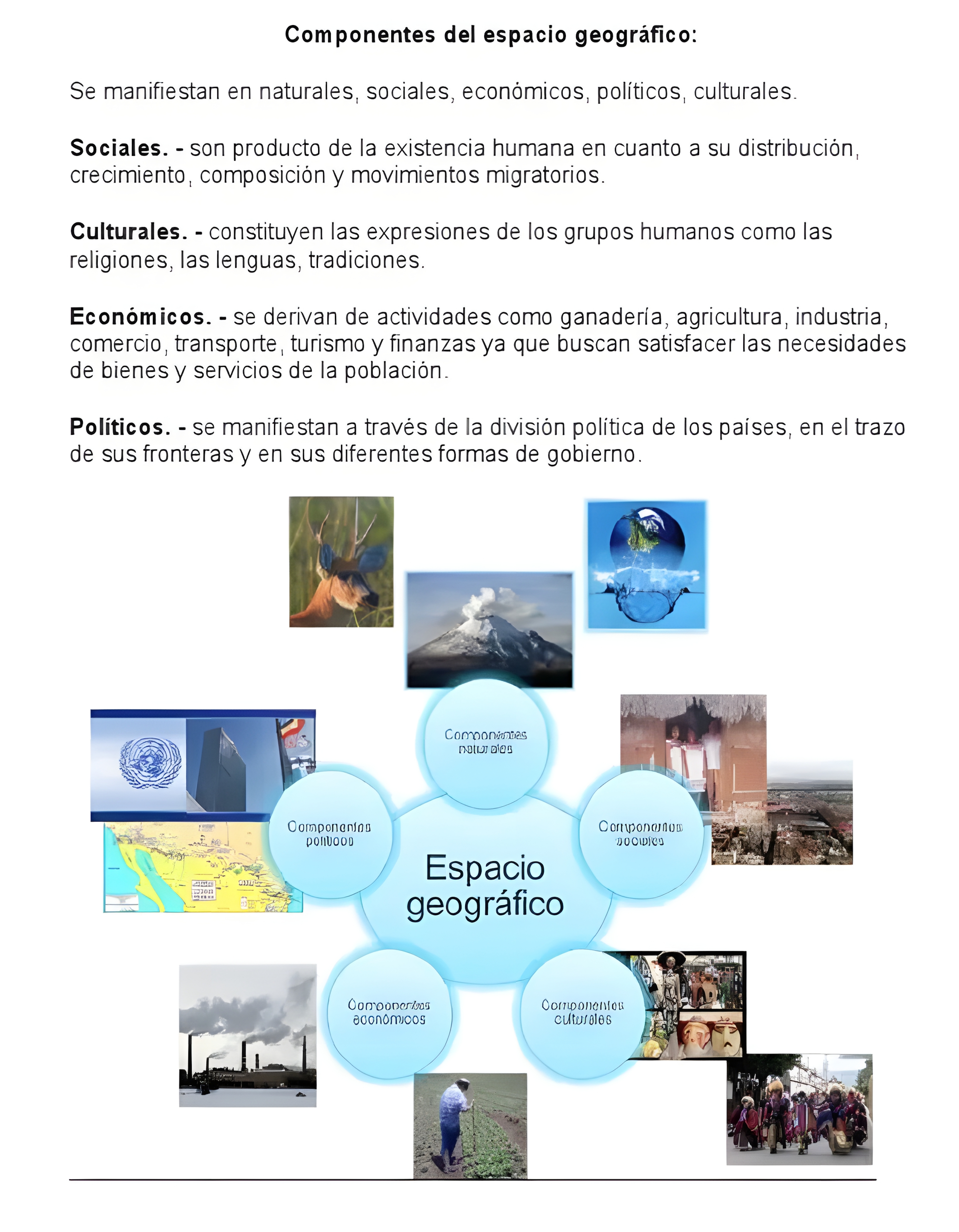 MAPA MENTAL SOBRE CONCEITOS GEOGRAFICOS