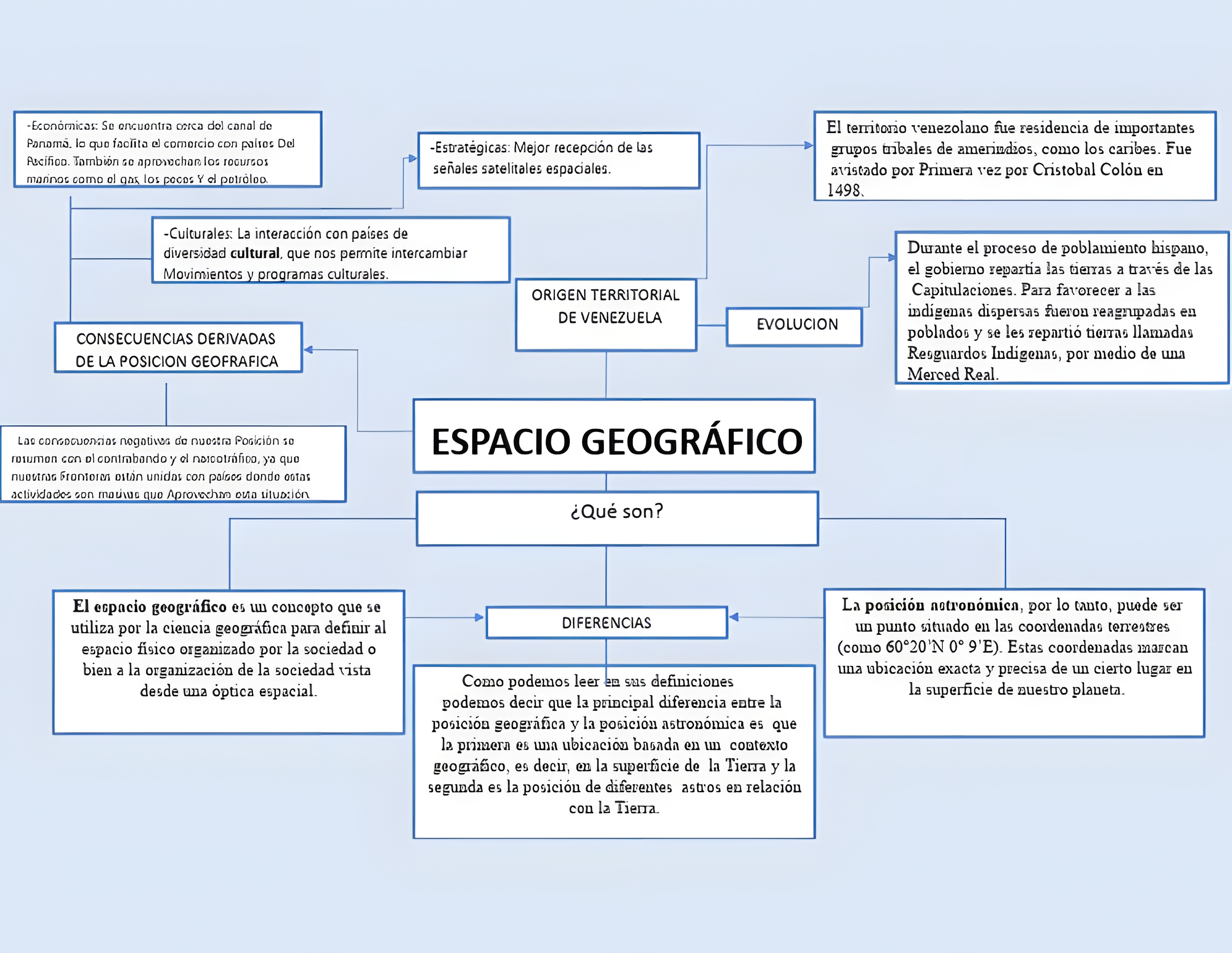 MAPA MENTAL SOBRE CONCEITOS GEOGRAFICOS