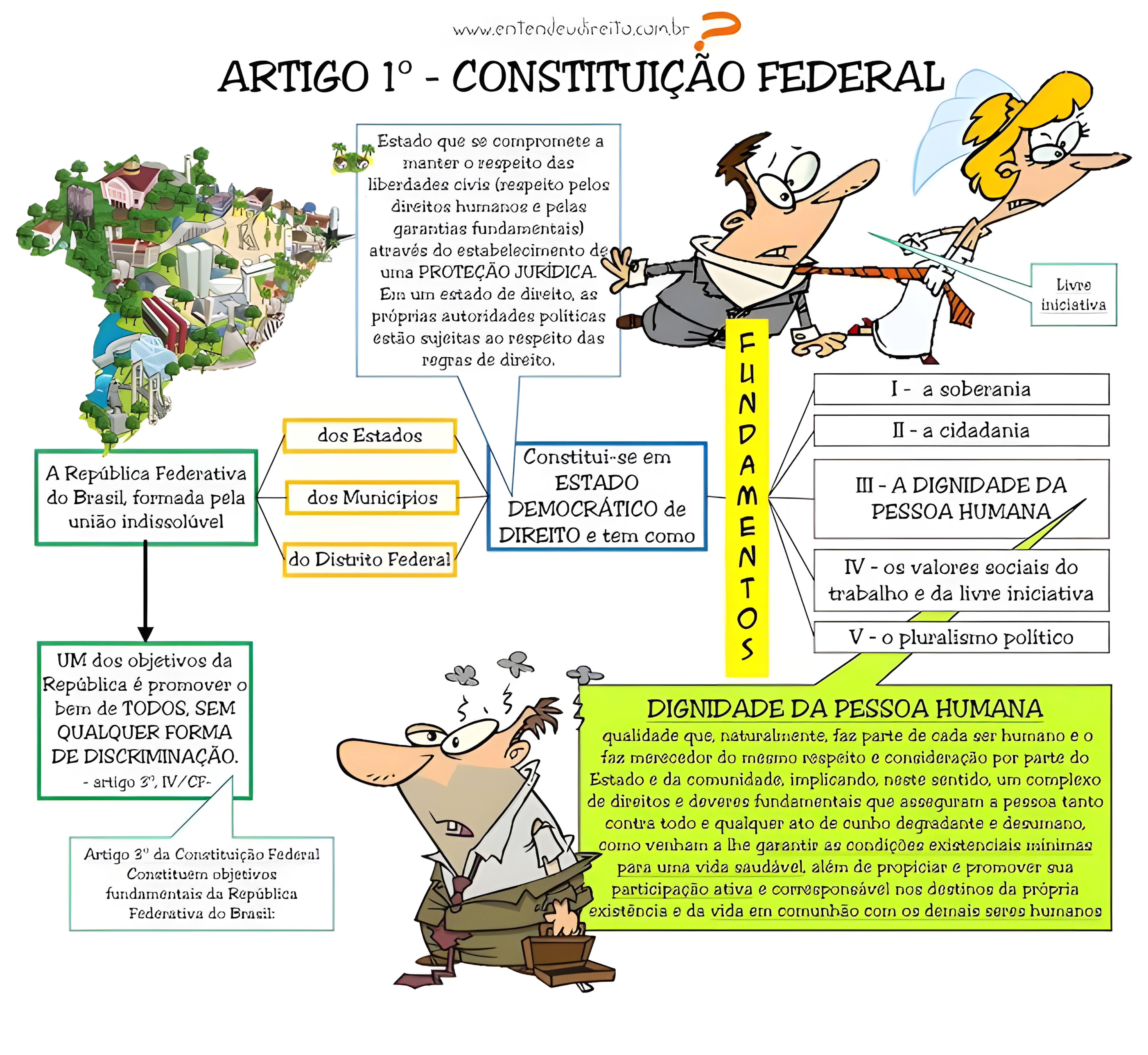 MAPA MENTAL SOBRE CONSTITUICOES DO BRASIL