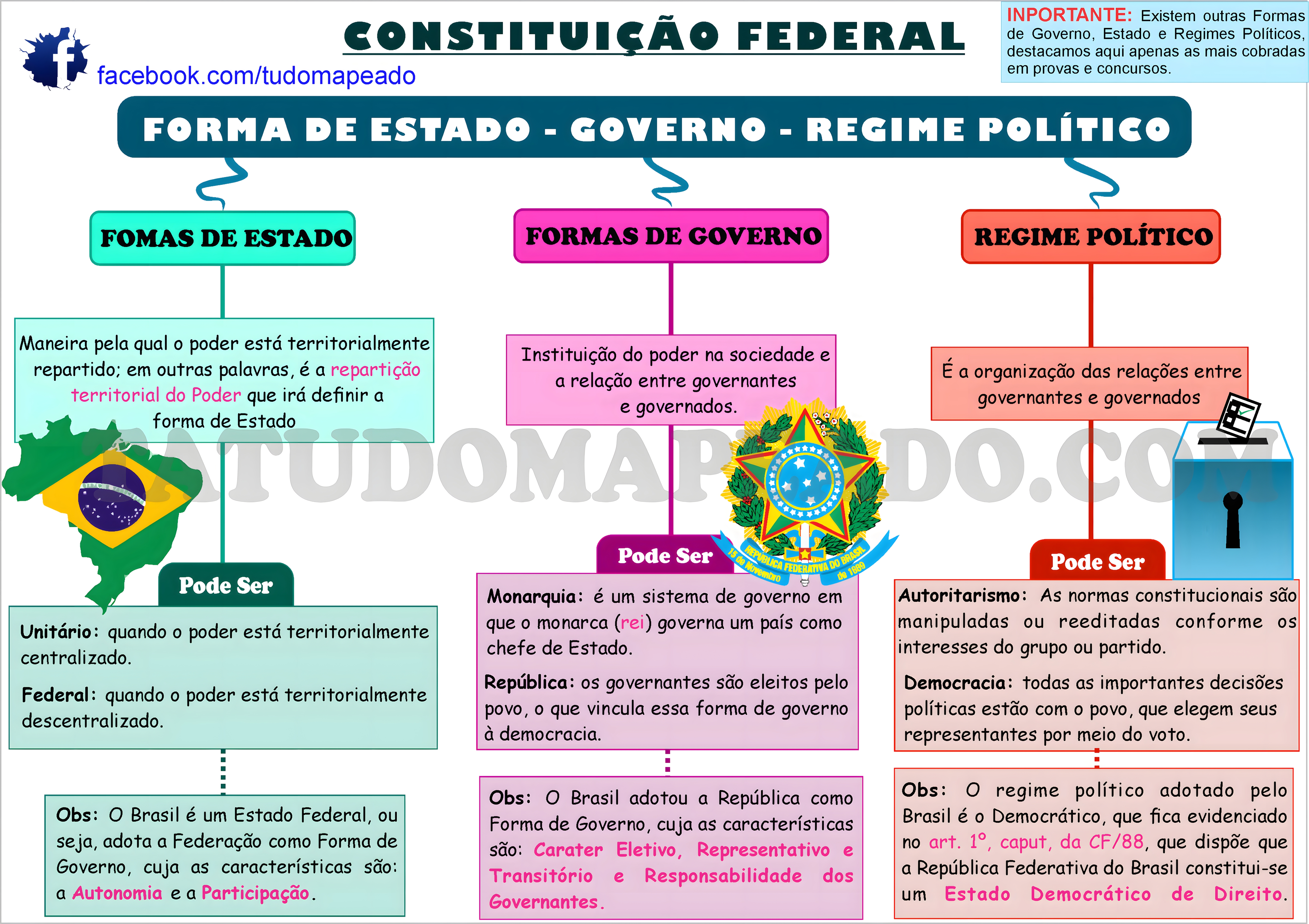 MAPA MENTAL SOBRE CONSTITUICOES DO BRASIL