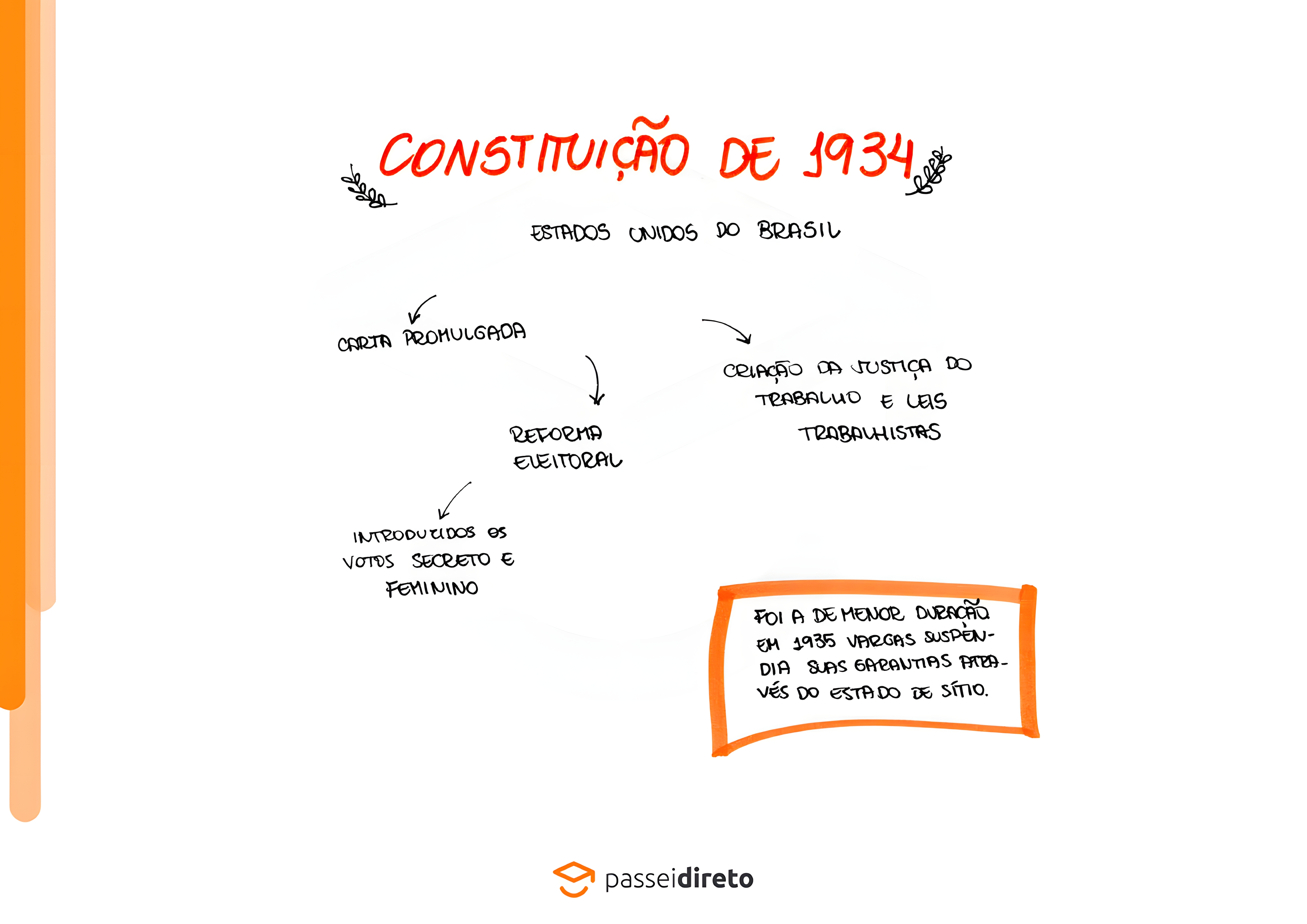 MAPA MENTAL SOBRE CONSTITUICOES DO BRASIL