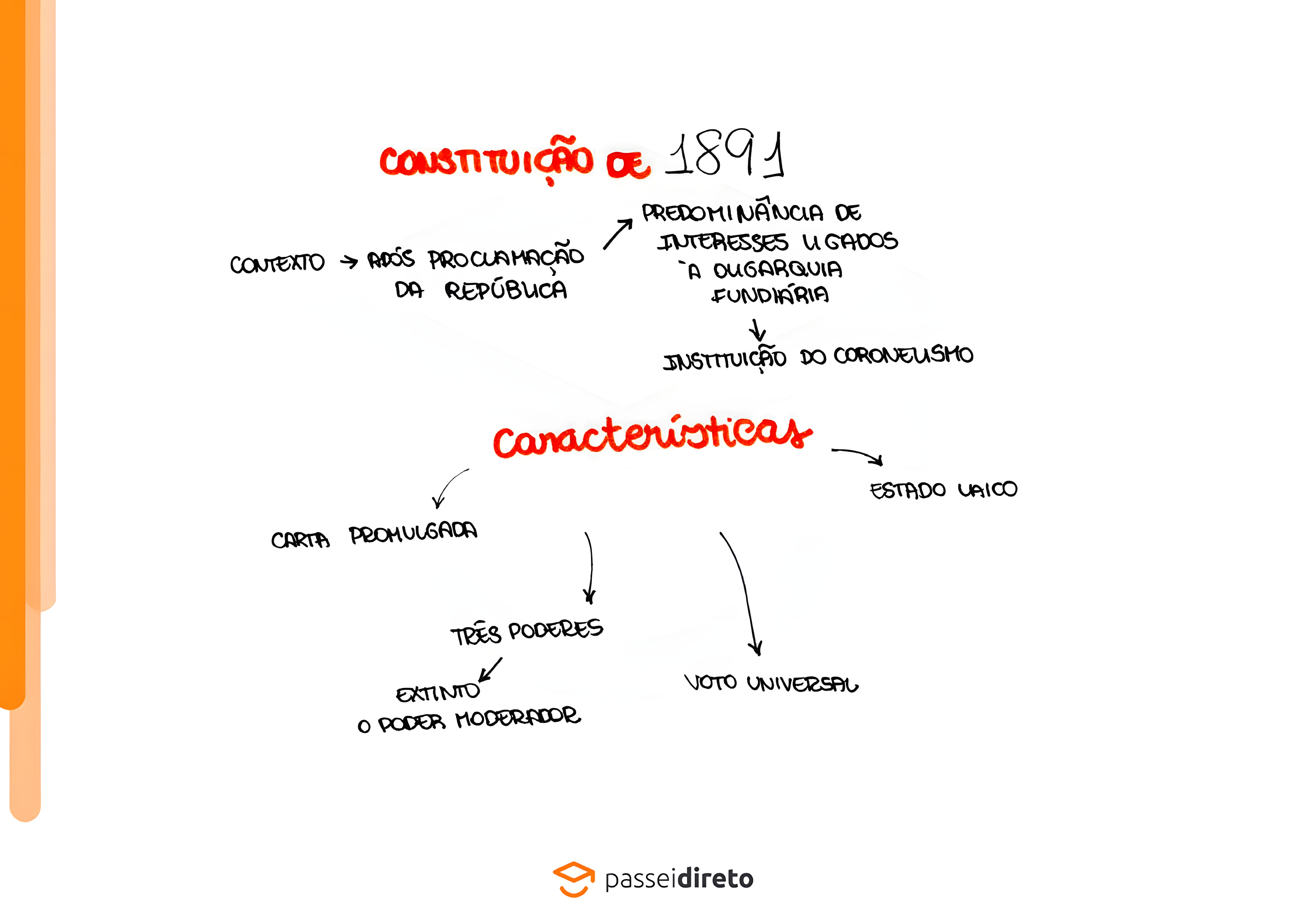 MAPA MENTAL SOBRE CONSTITUICOES DO BRASIL