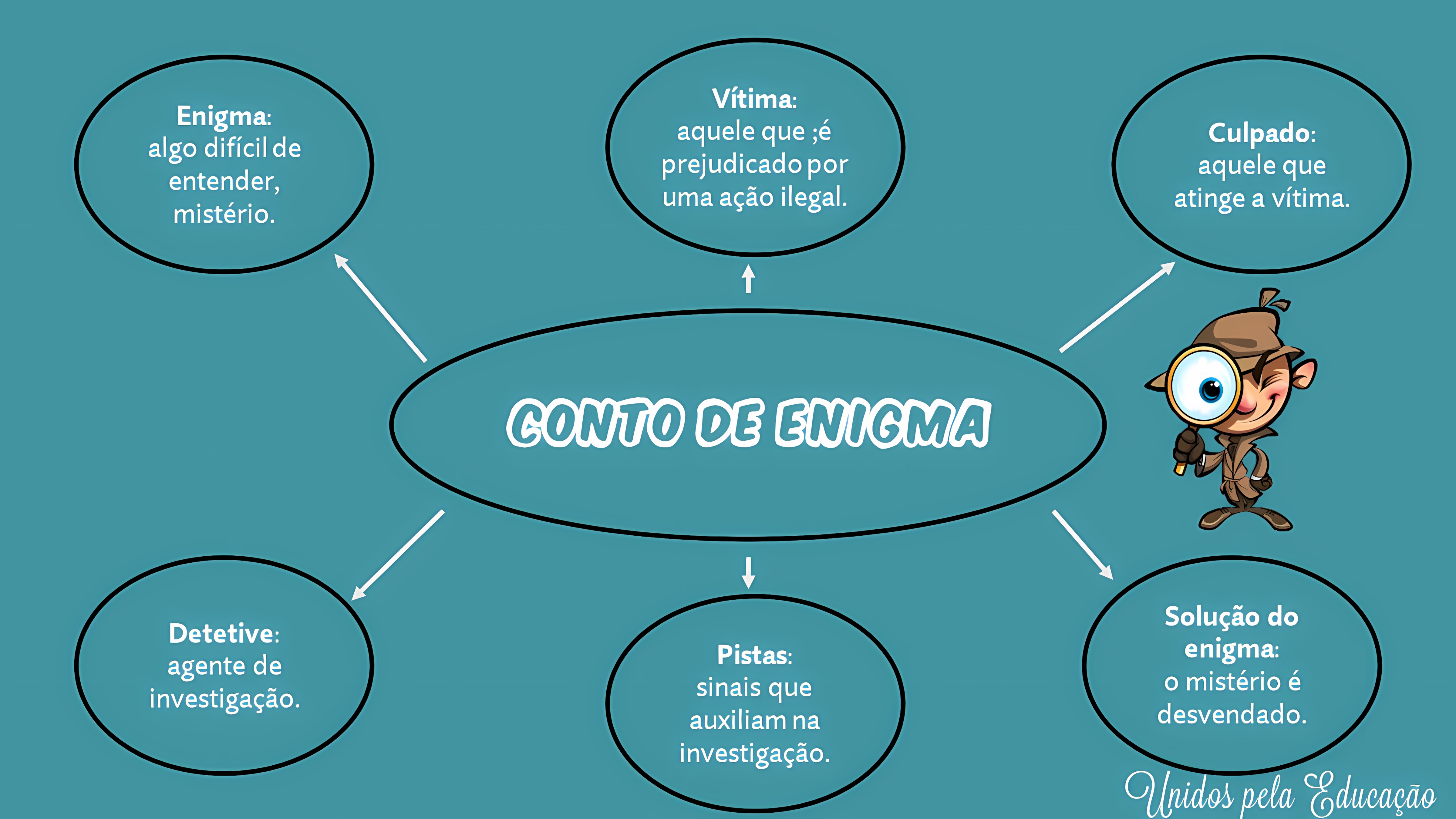 MAPA MENTAL SOBRE CONTO