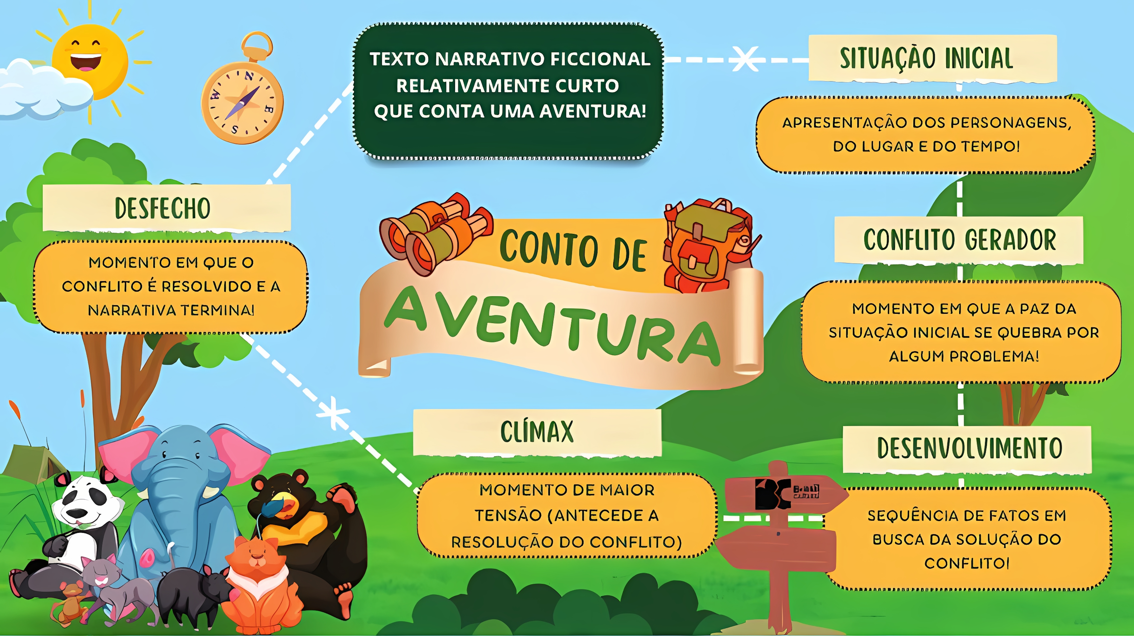 MAPA MENTAL SOBRE CONTO