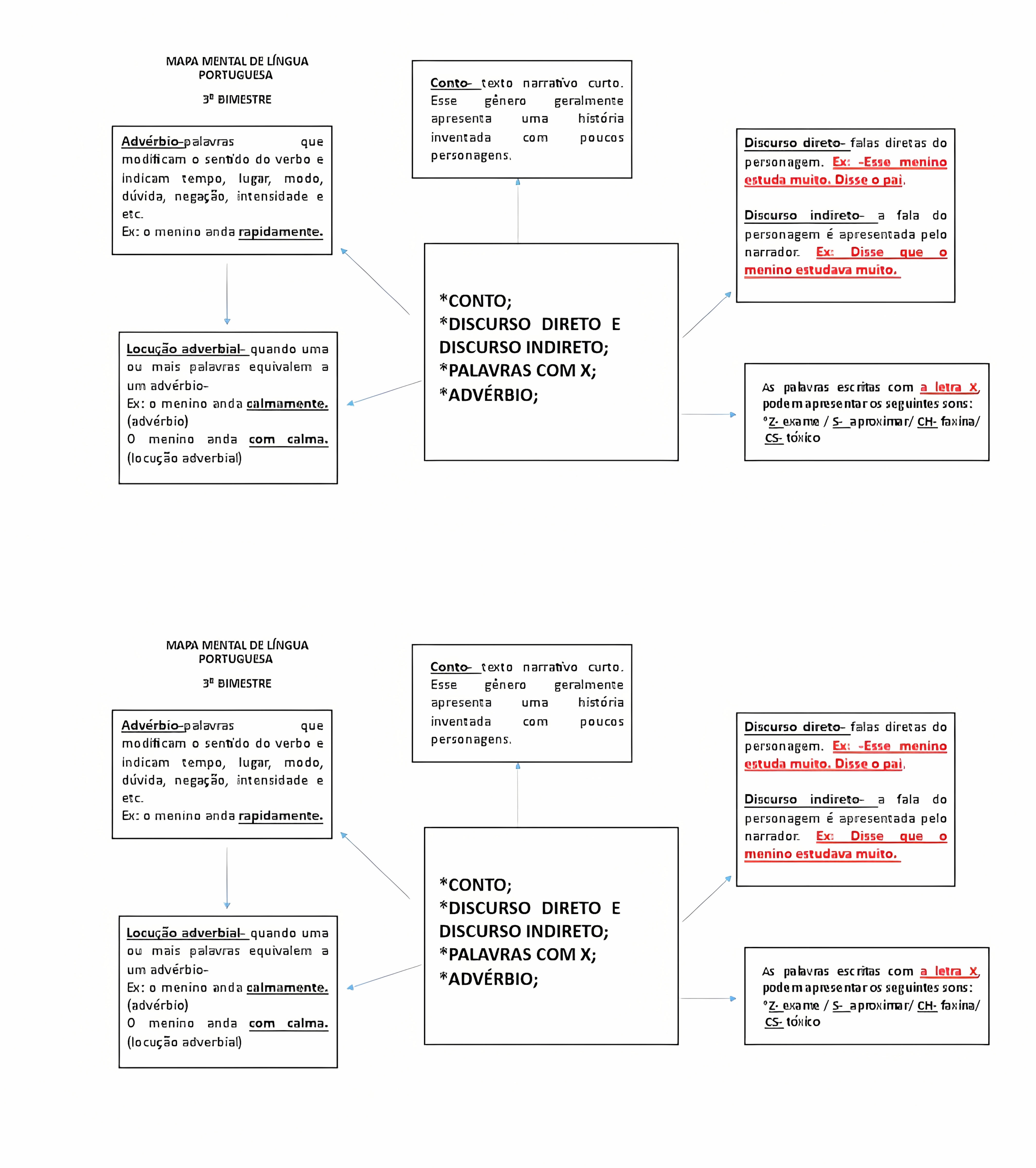 MAPA MENTAL SOBRE CONTO