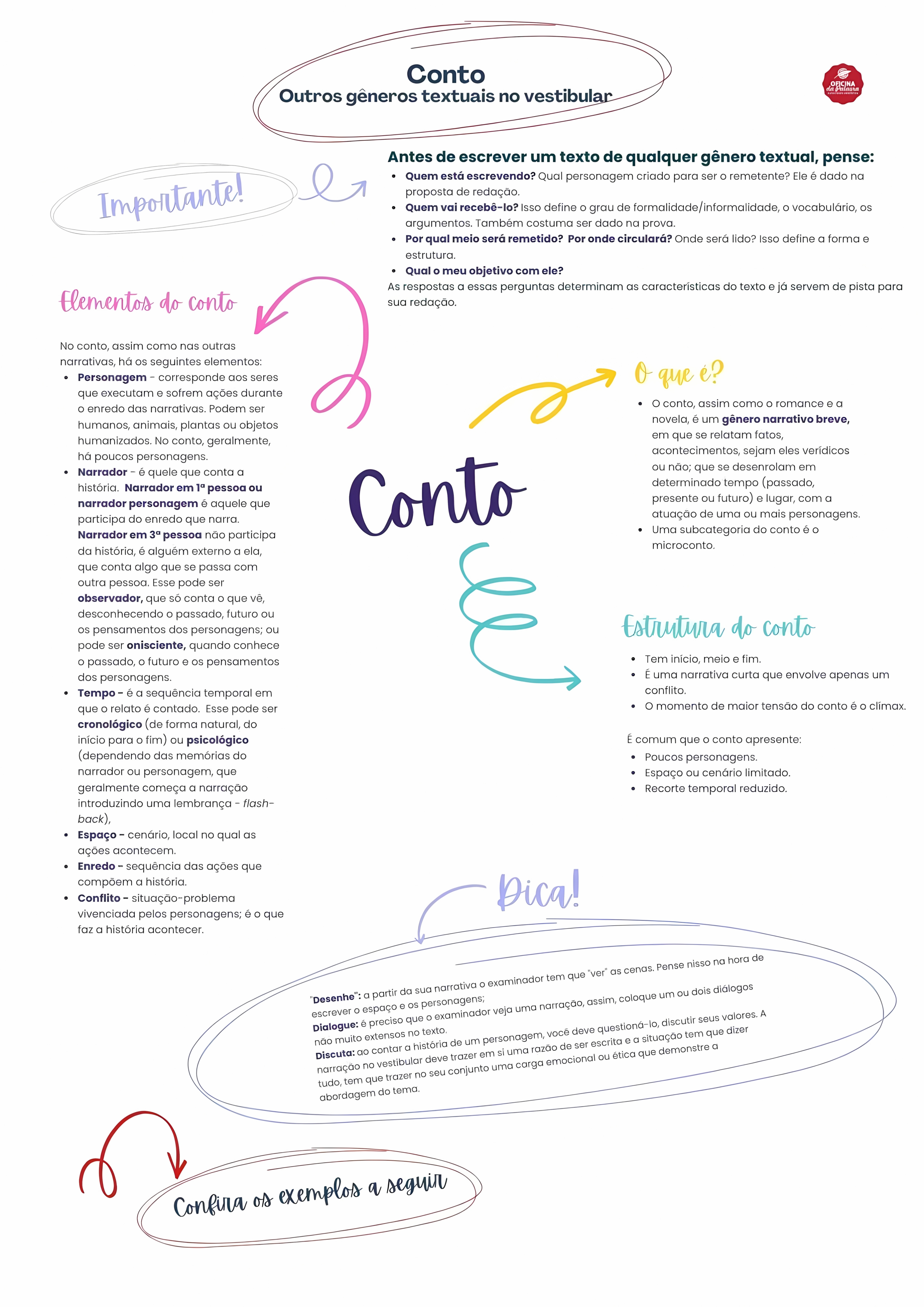 MAPA MENTAL SOBRE CONTO