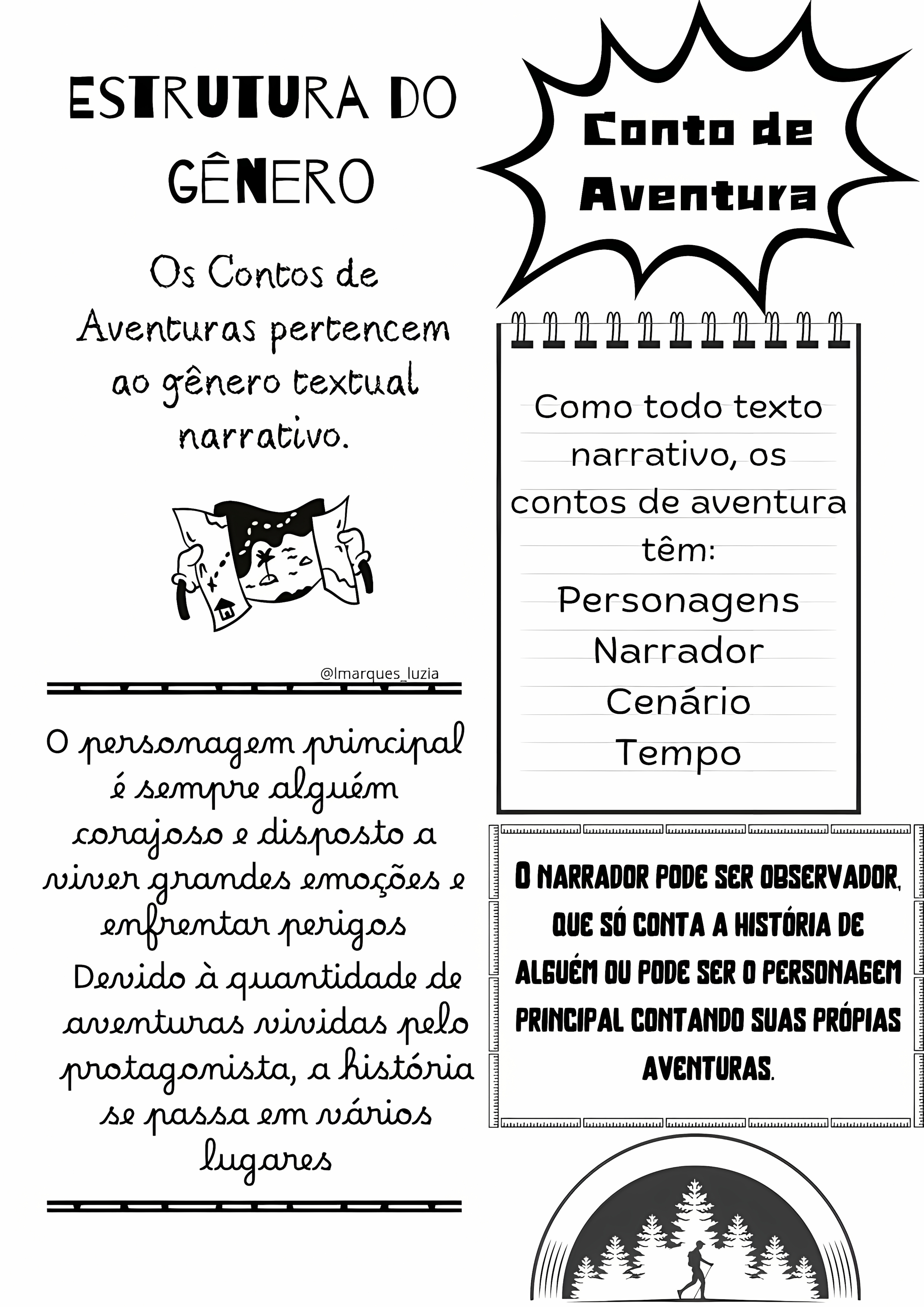 MAPA MENTAL SOBRE CONTO