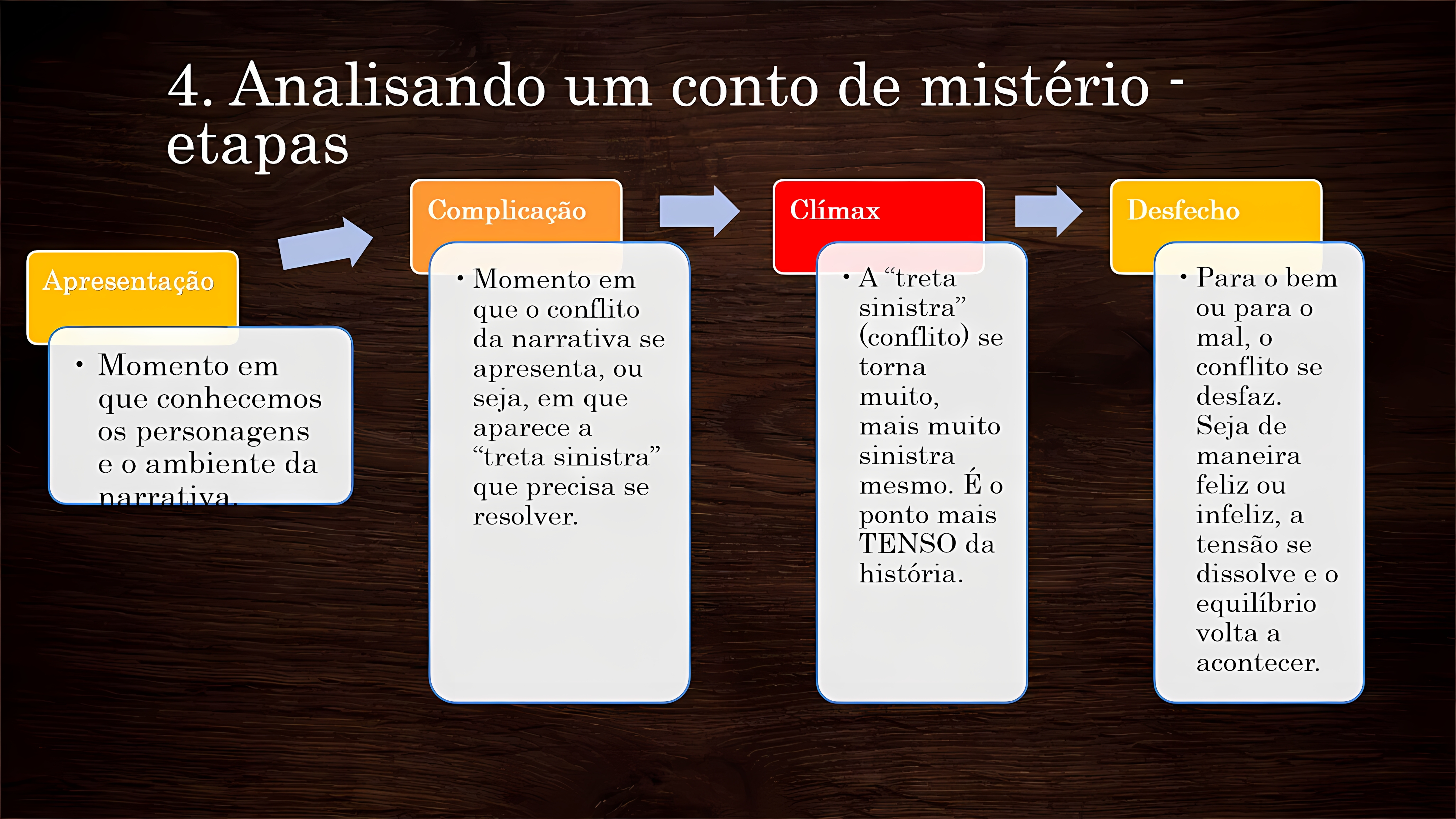 MAPA MENTAL SOBRE CONTO