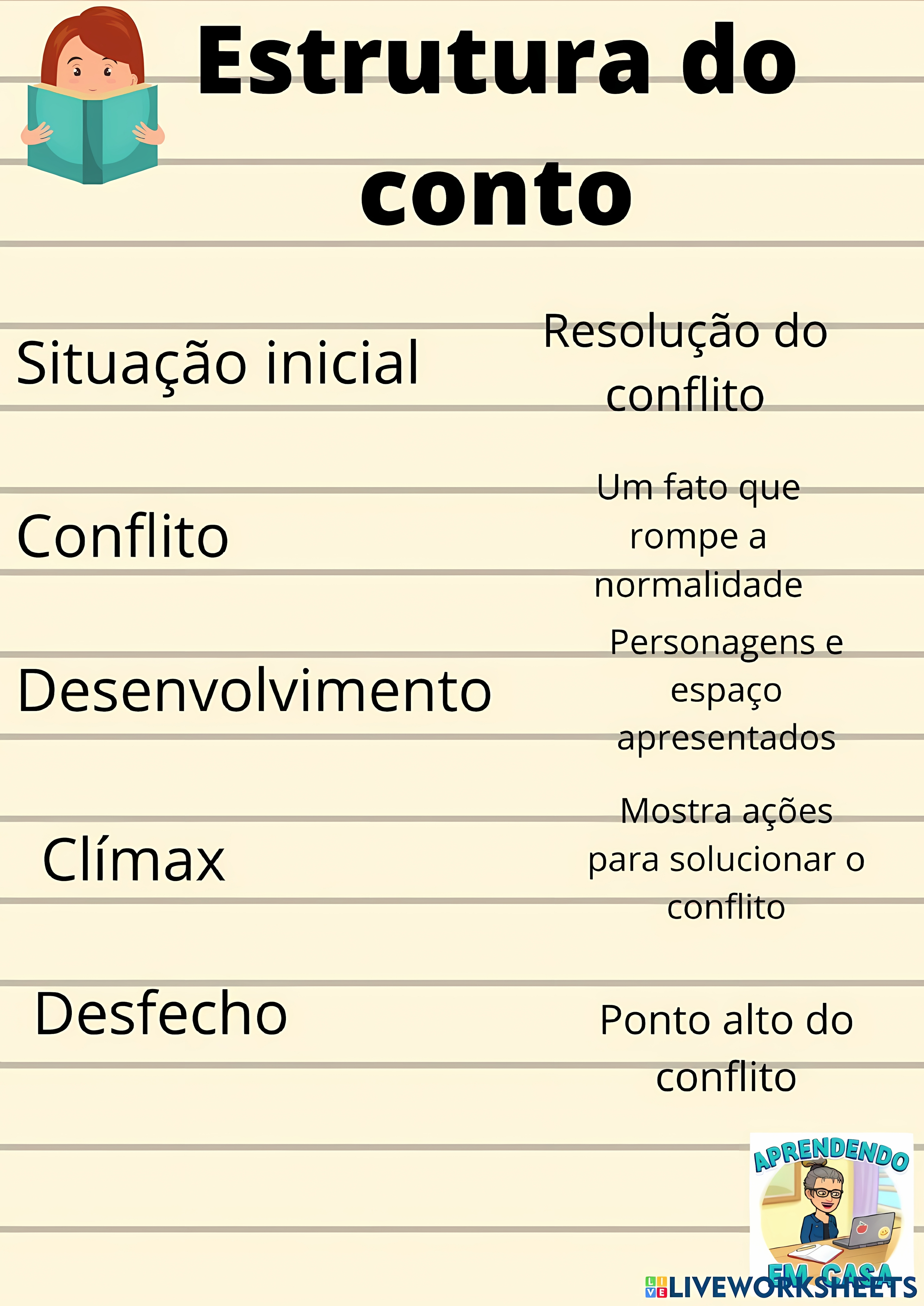 MAPA MENTAL SOBRE CONTO