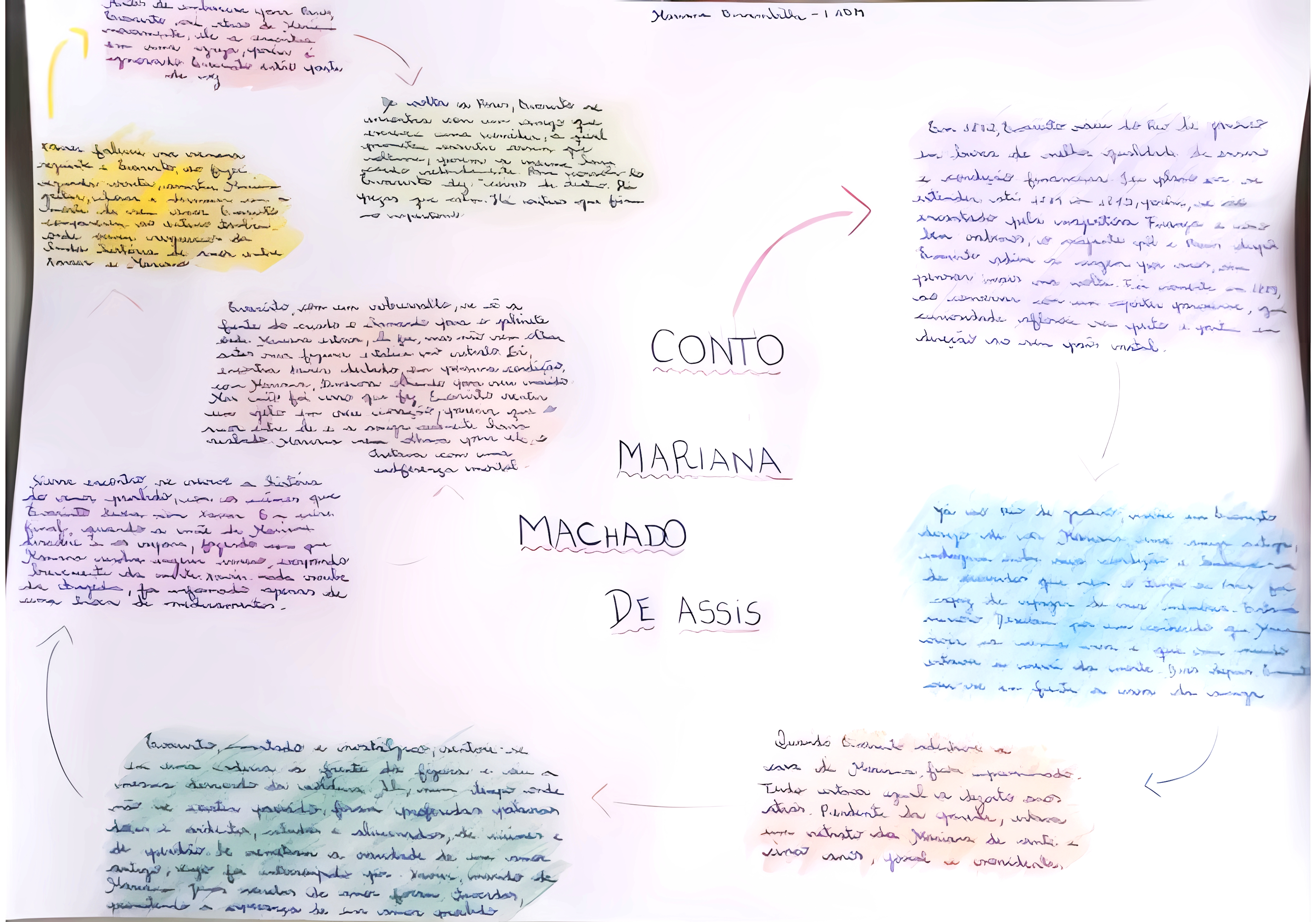 MAPA MENTAL SOBRE CONTO