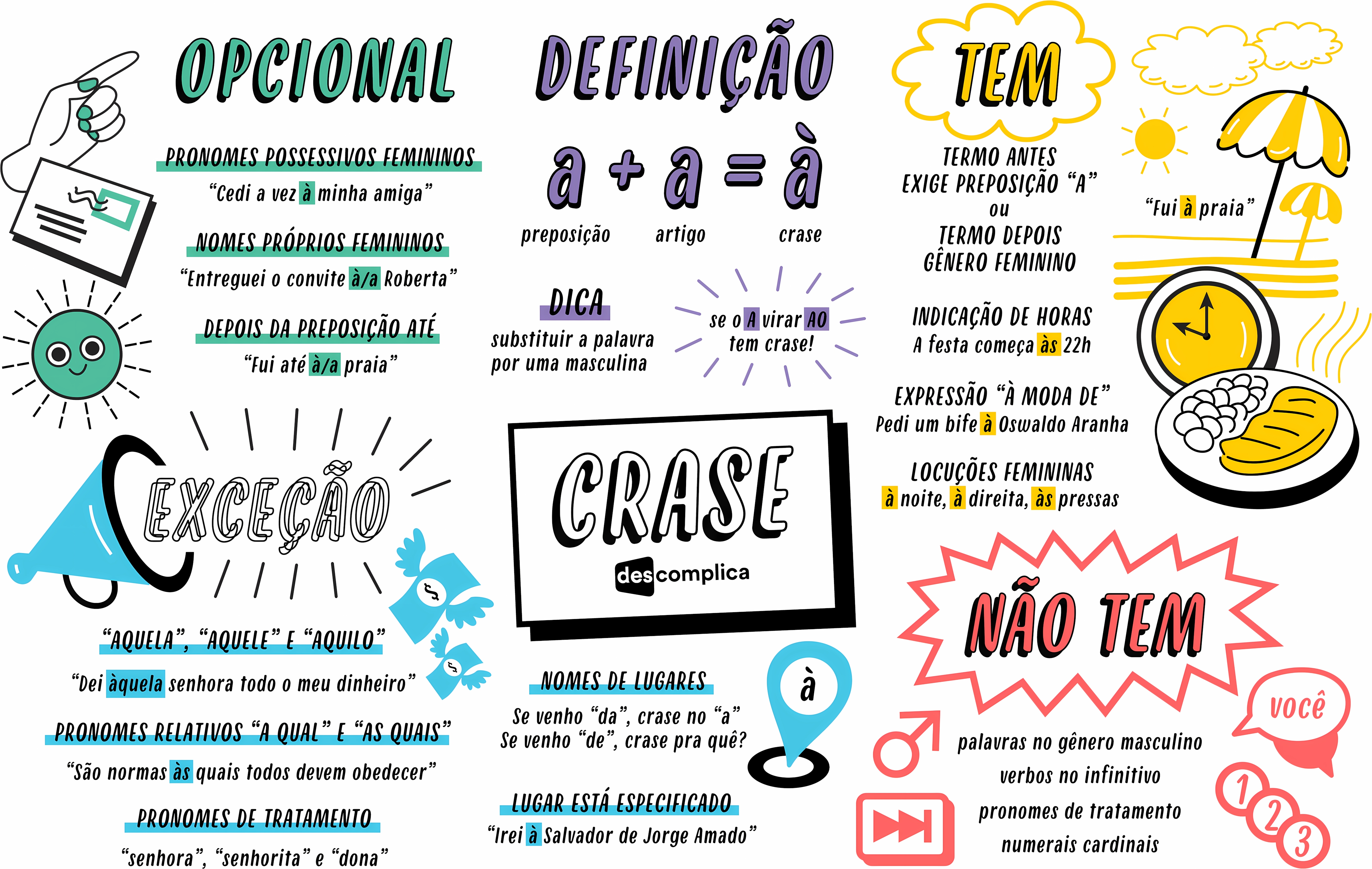 MAPA MENTAL SOBRE CRASE