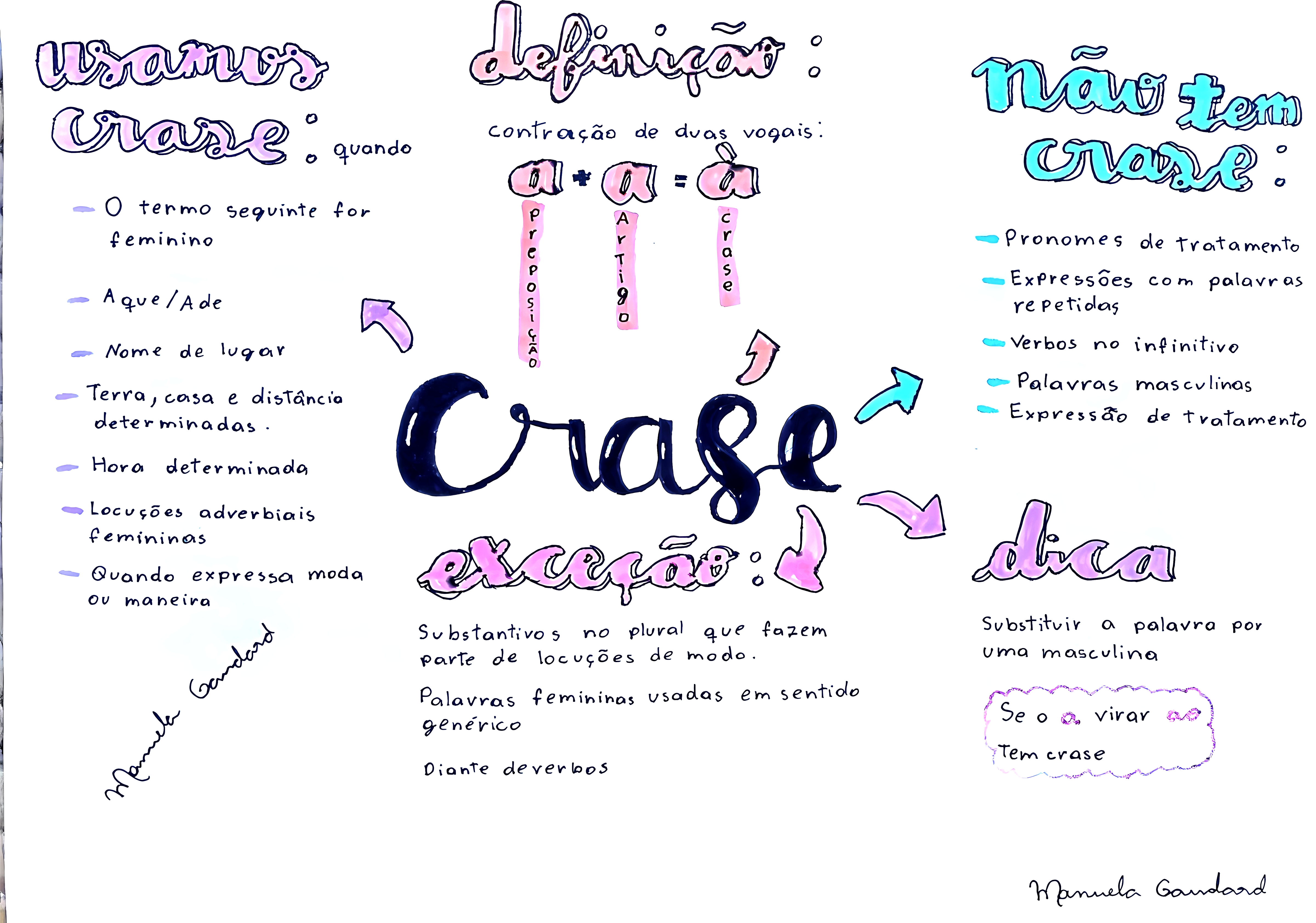MAPA MENTAL SOBRE CRASE