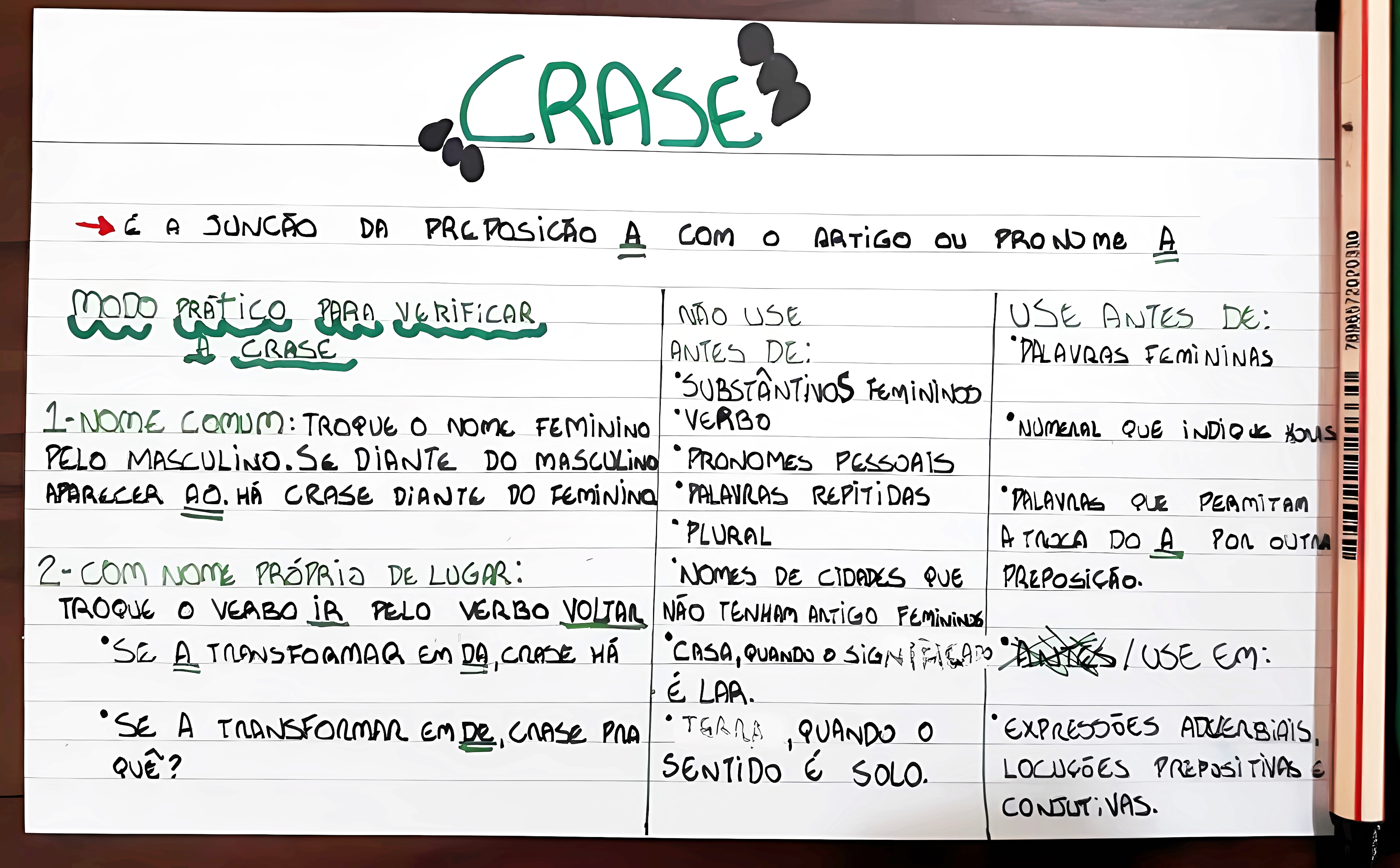 MAPA MENTAL SOBRE CRASE
