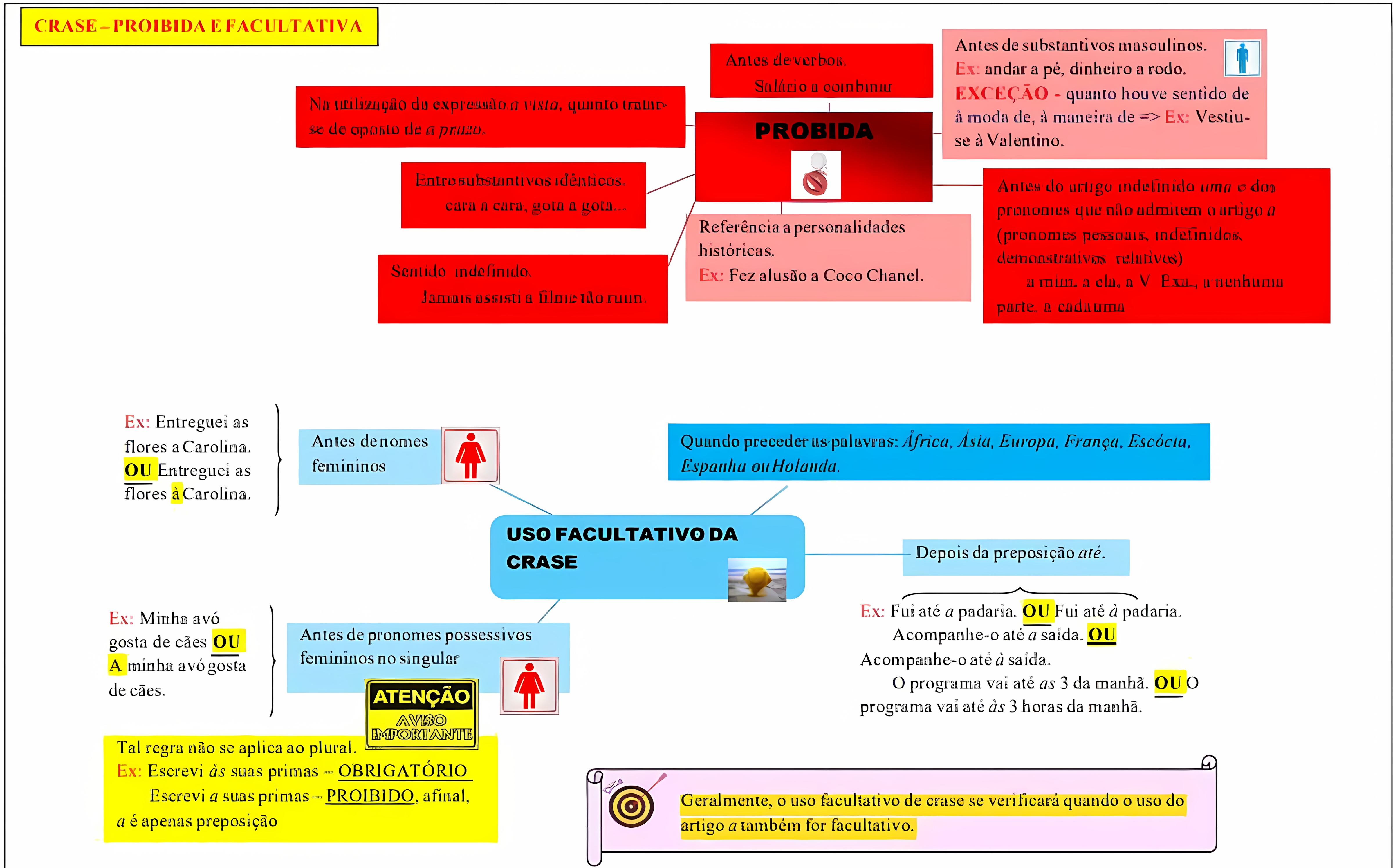 MAPA MENTAL SOBRE CRASE