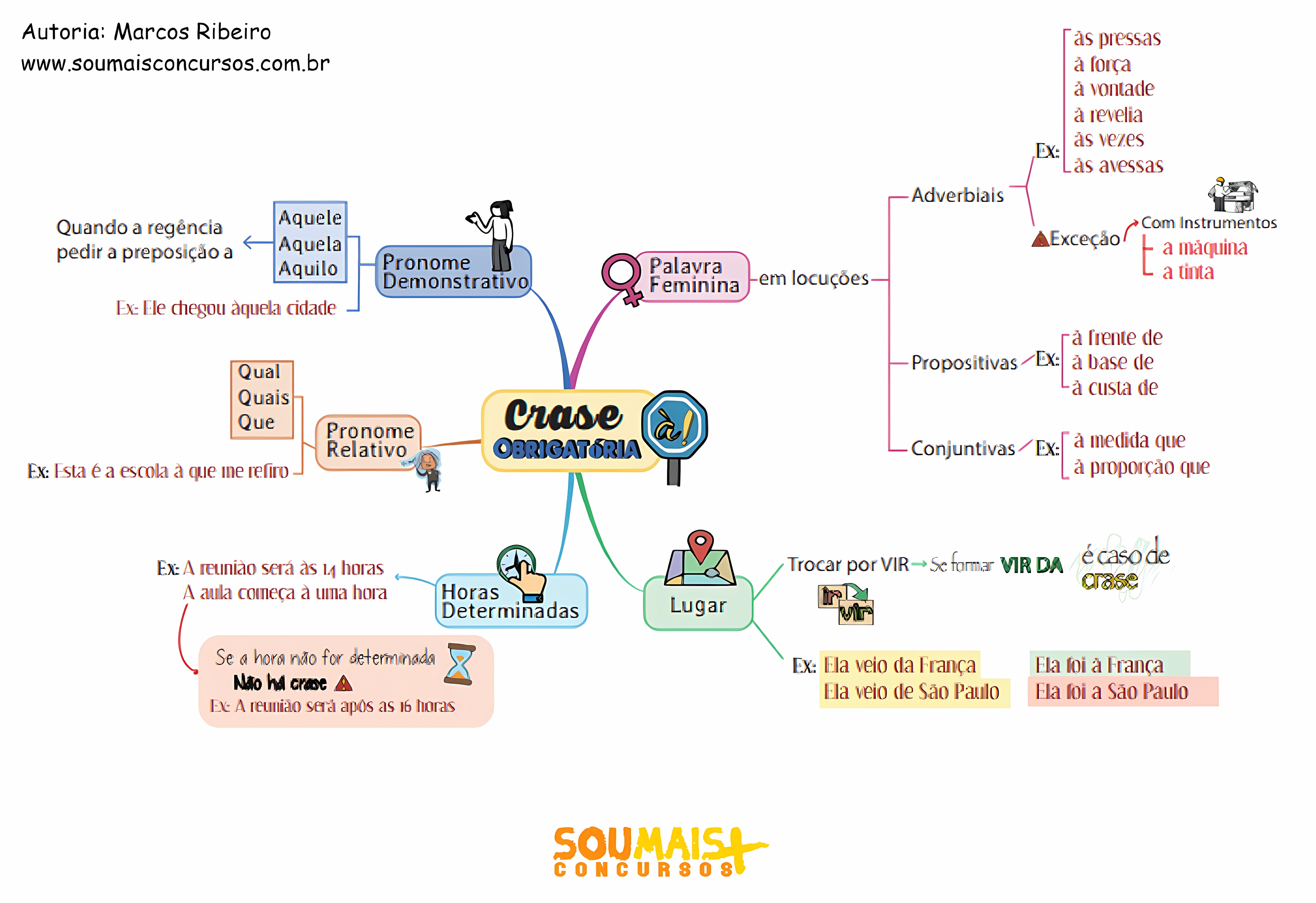 MAPA MENTAL SOBRE CRASE