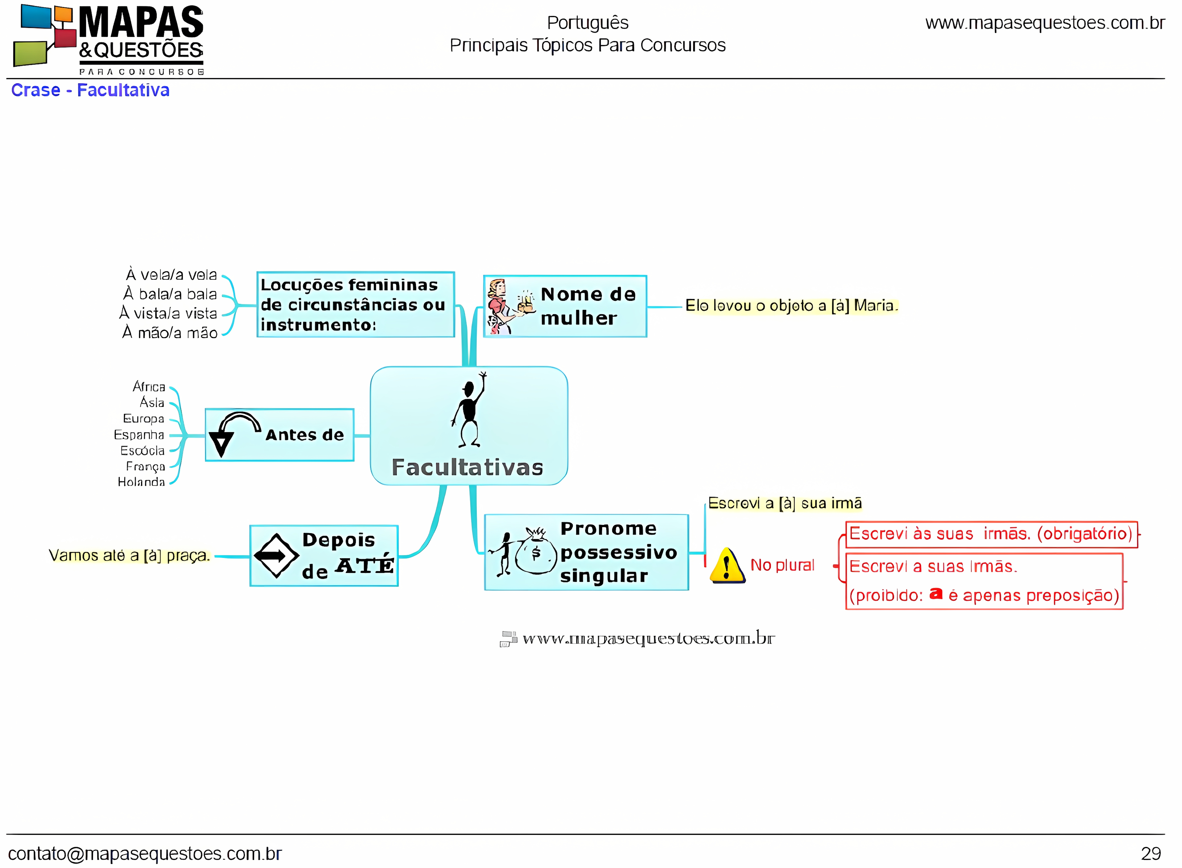 MAPA MENTAL SOBRE CRASE