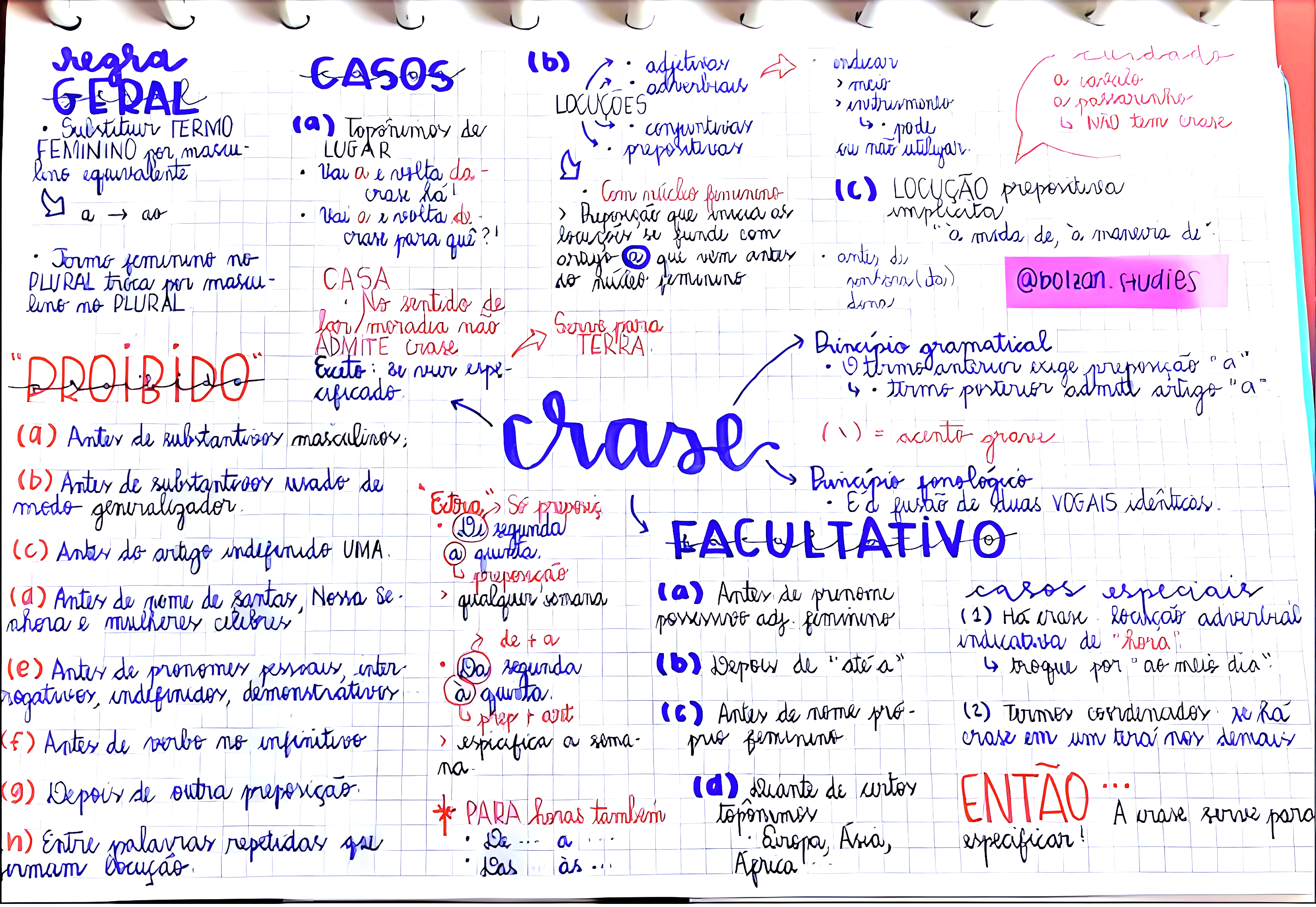 MAPA MENTAL SOBRE CRASE