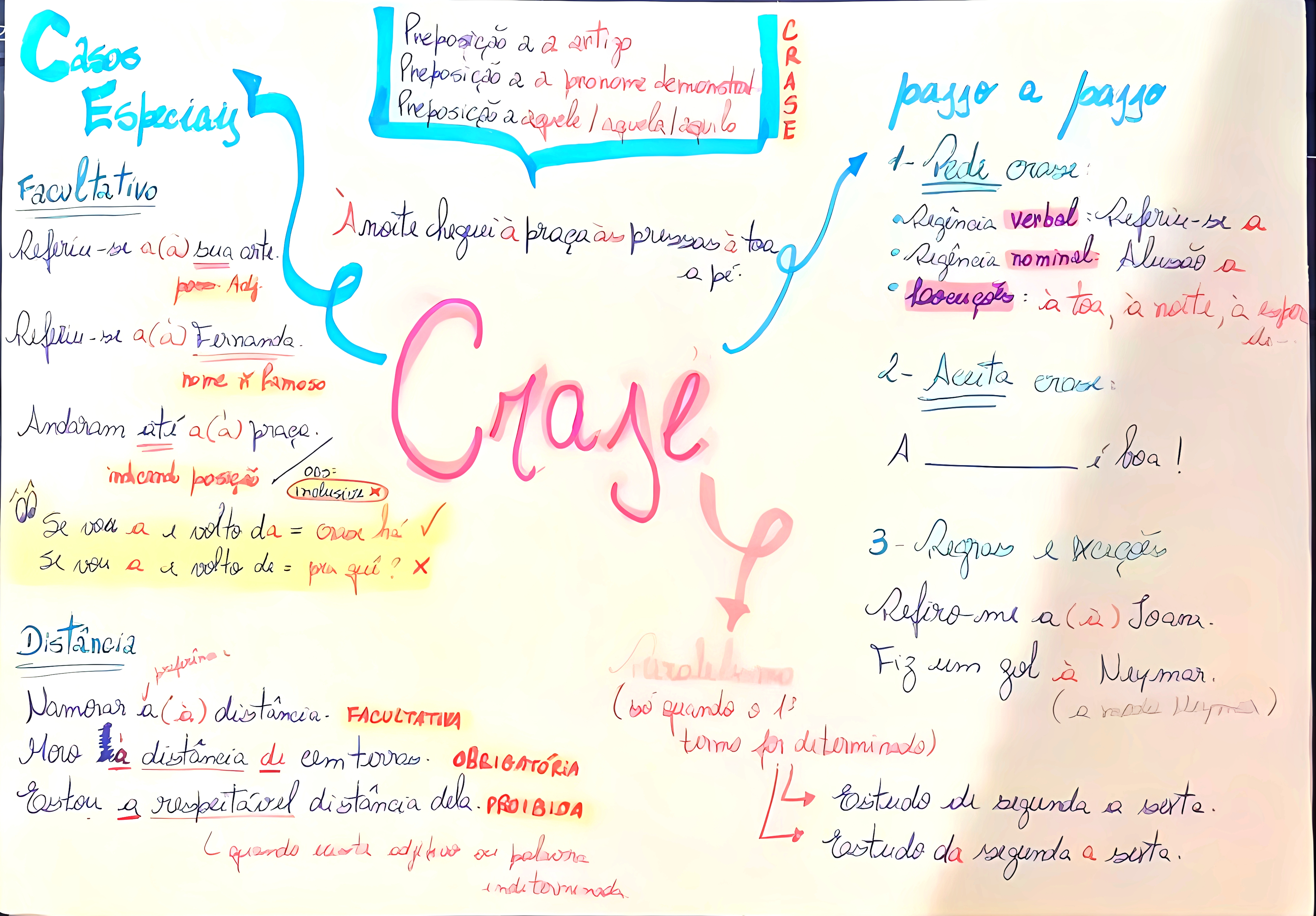 MAPA MENTAL SOBRE CRASE